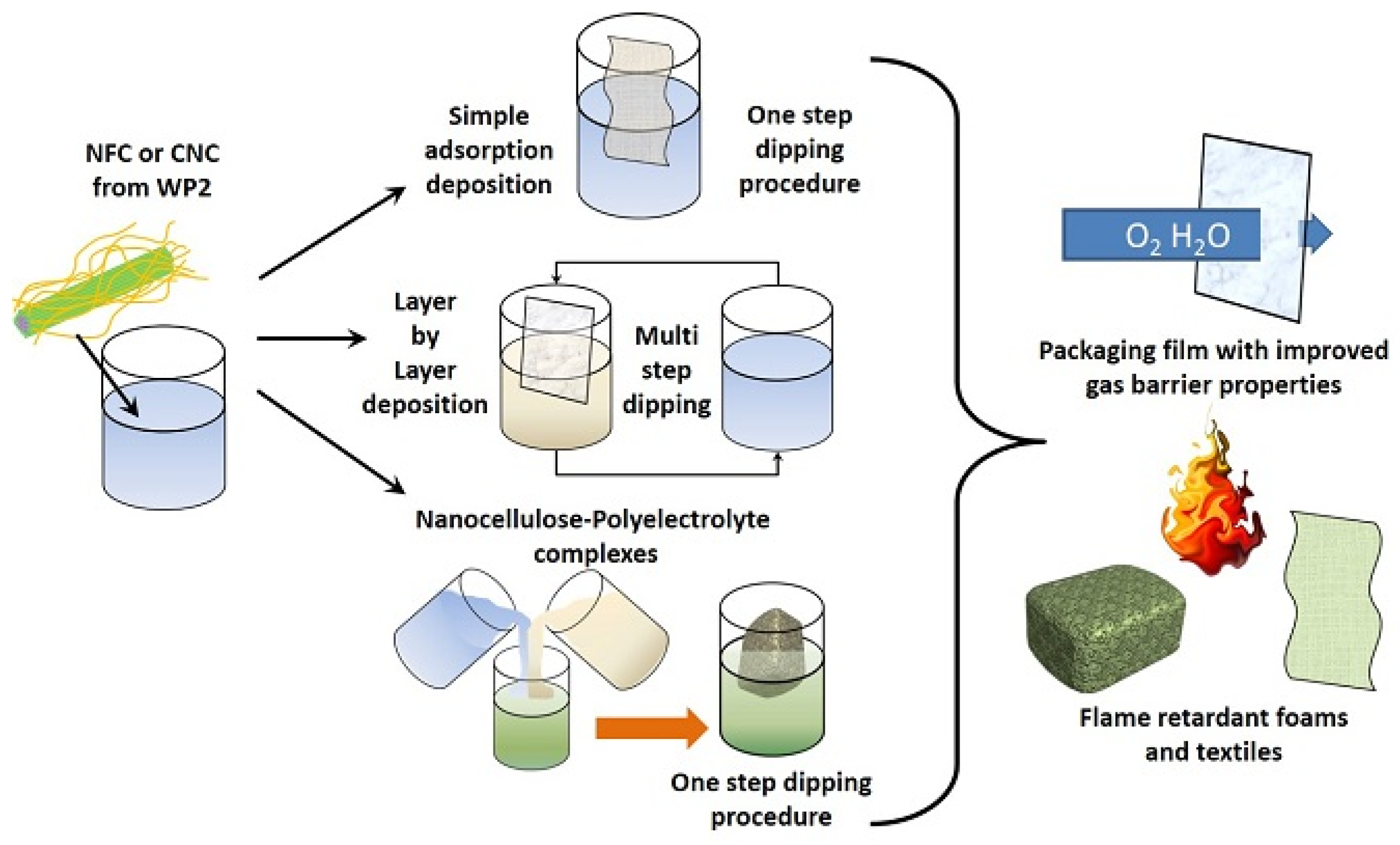 Proceedings 69 00016 g003