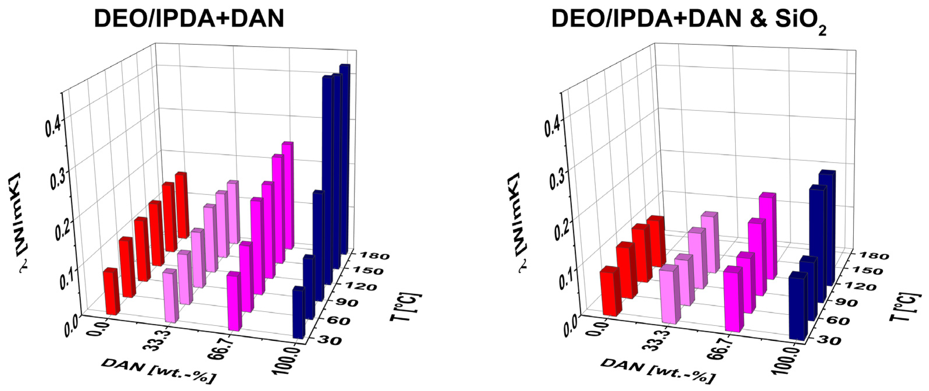 Proceedings 69 00018 g003