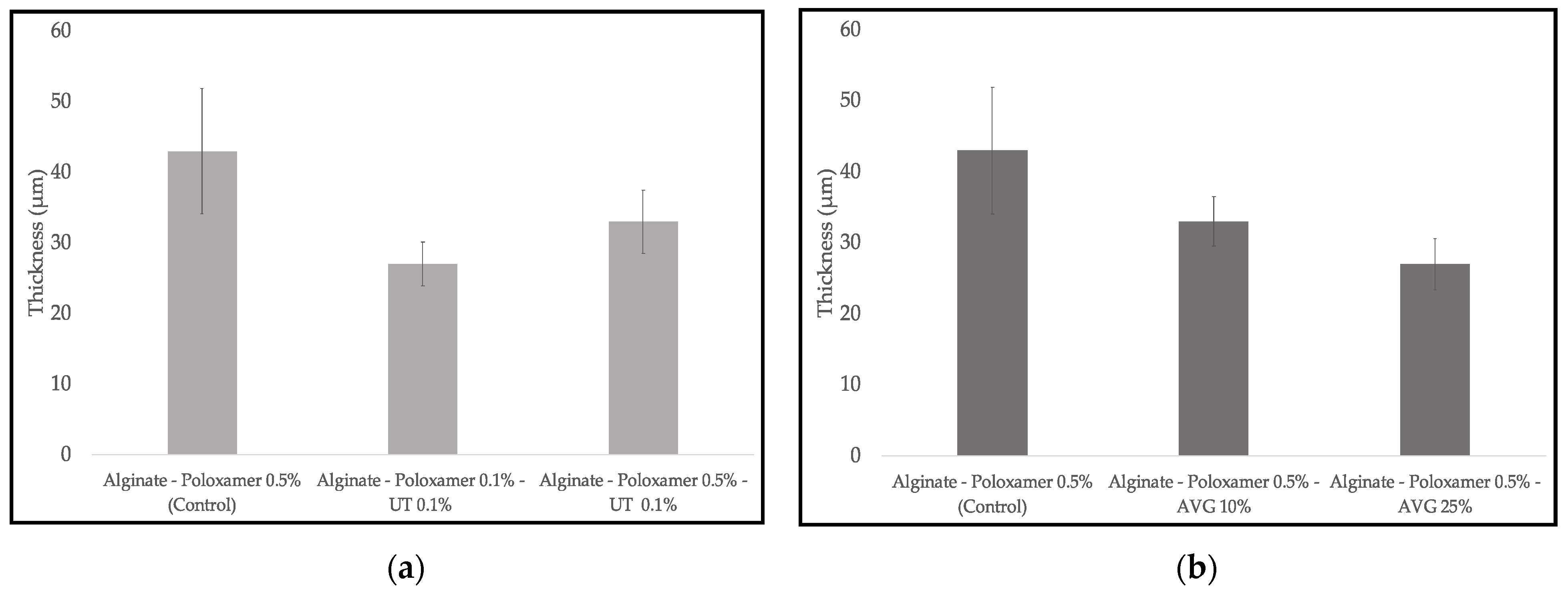 Proceedings 69 00024 g003
