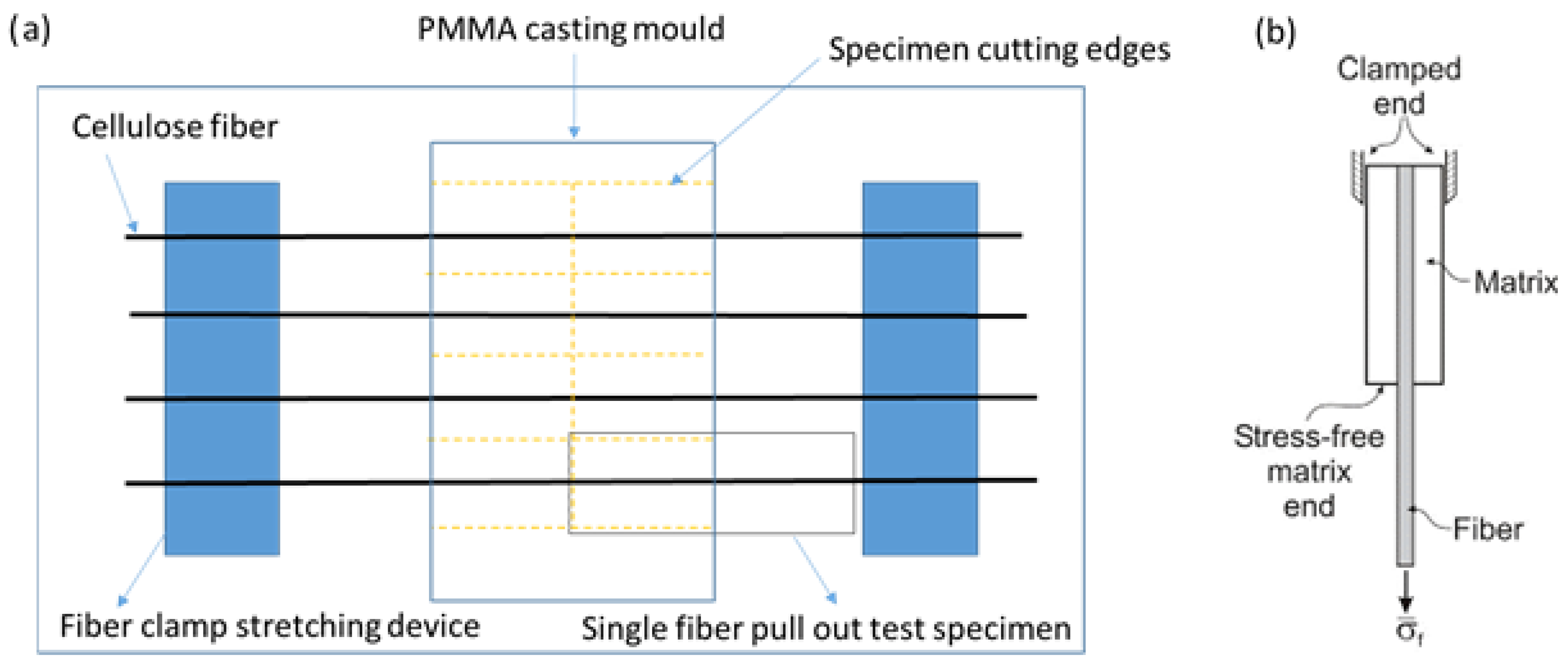 Proceedings 69 00032 g002