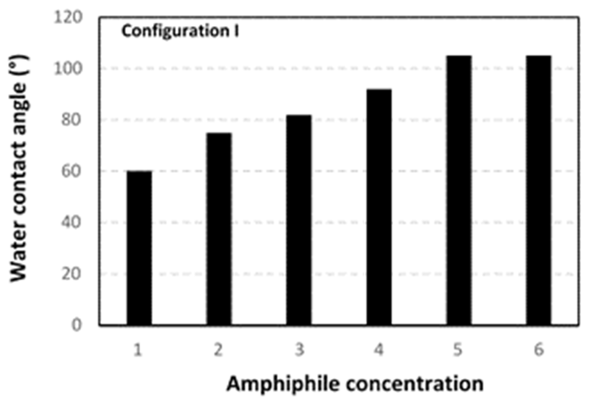 Proceedings 69 00032 g003