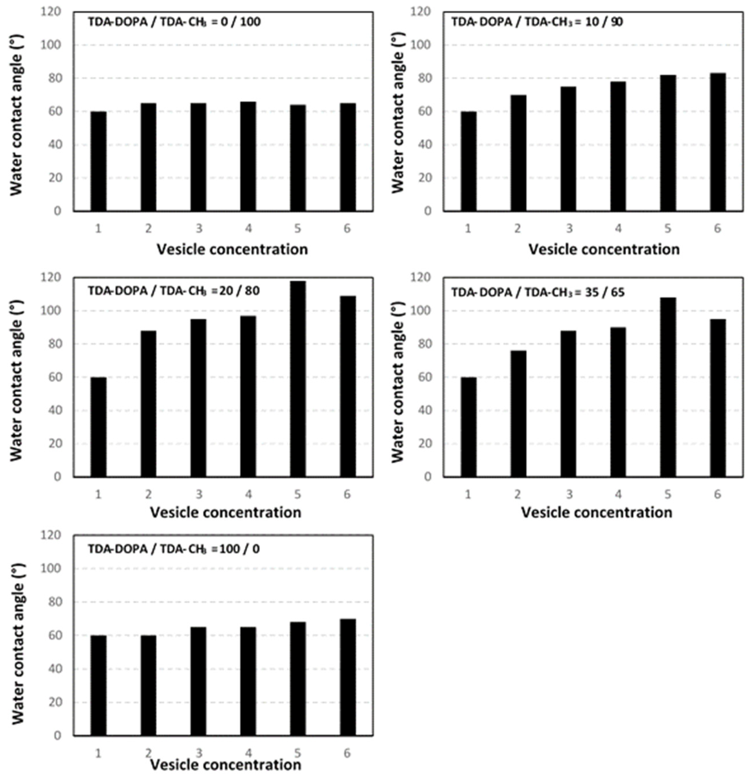 Proceedings 69 00032 g004