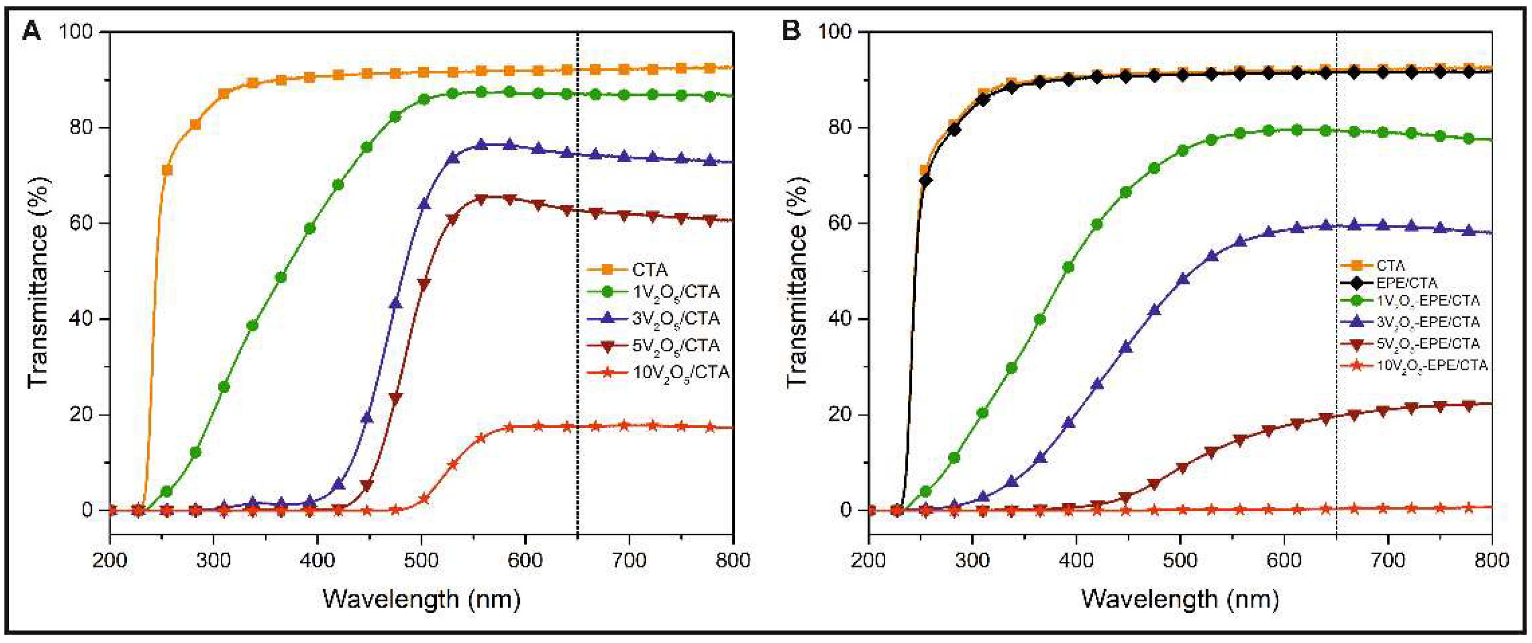 Proceedings 69 00037 g003