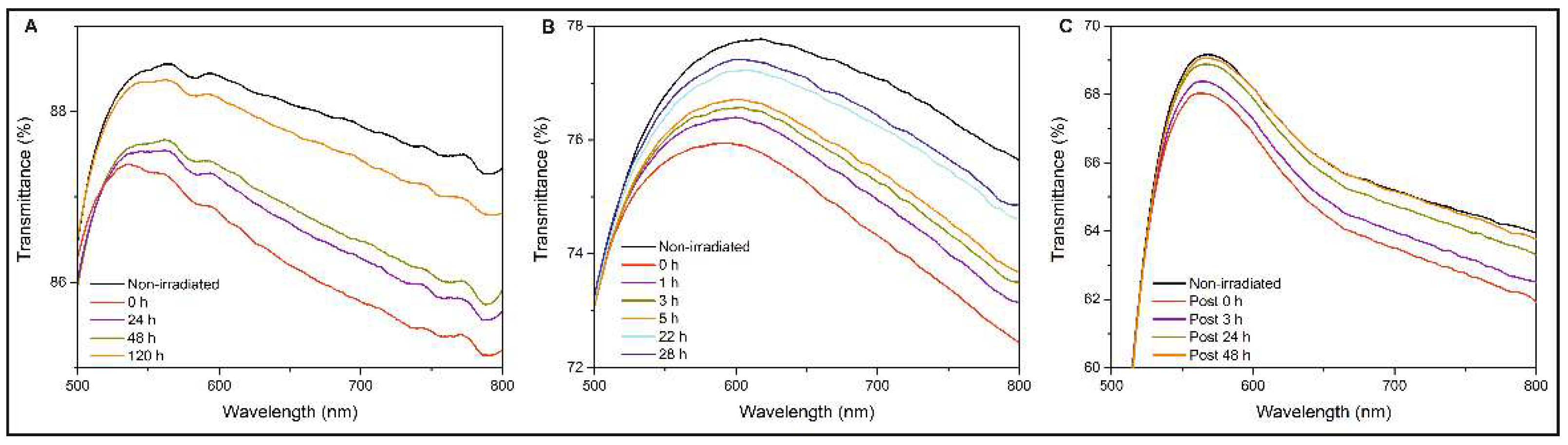 Proceedings 69 00037 g005