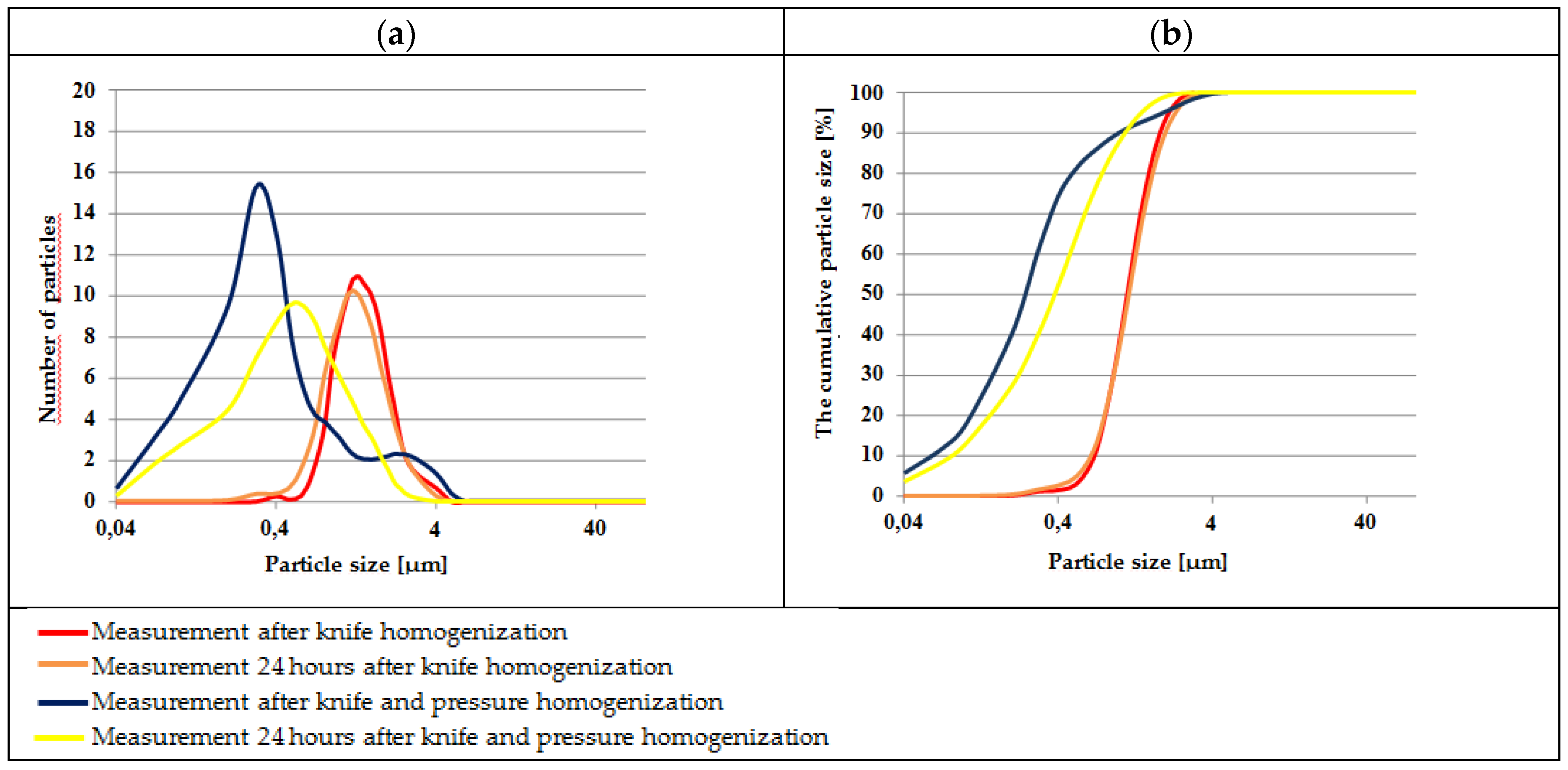 Proceedings 70 00002 g001