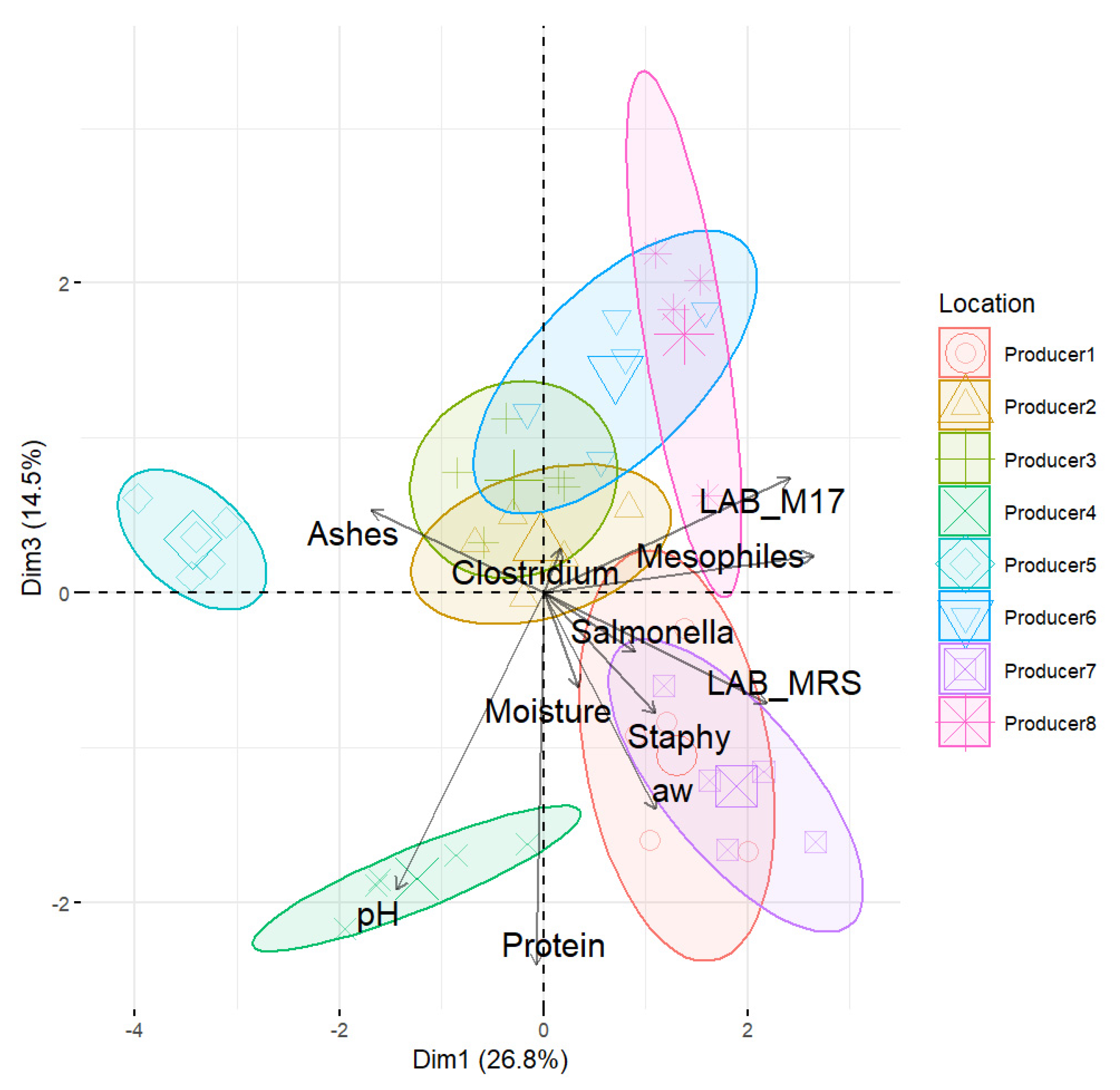 Proceedings 70 00016 g002 Proceedings 70 00016 g002