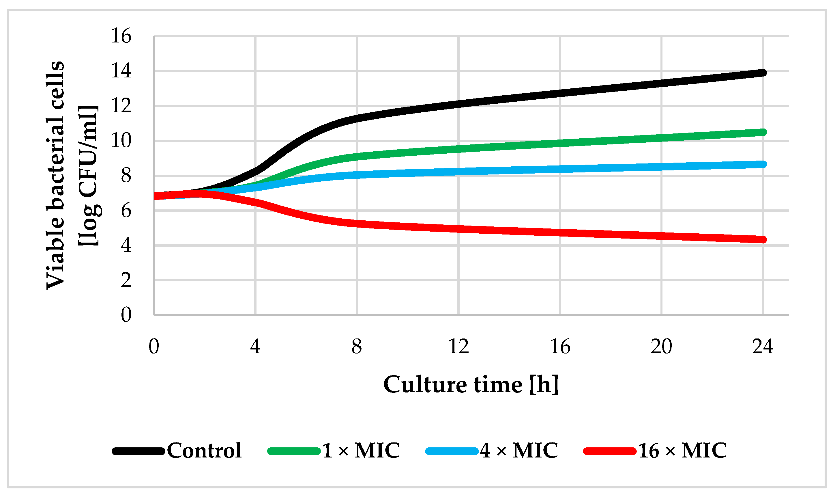 Proceedings 70 00017 g002