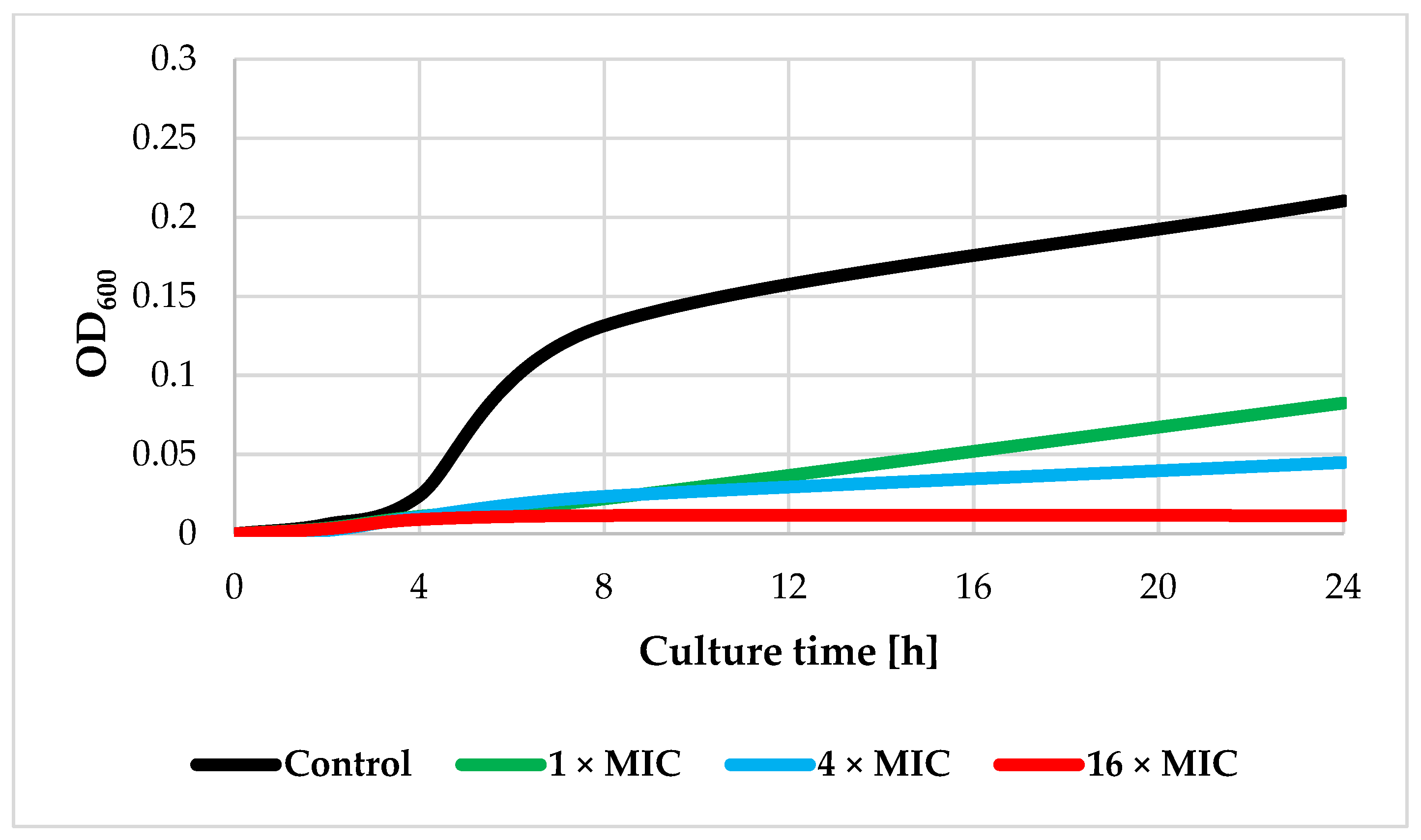 Proceedings 70 00017 g003