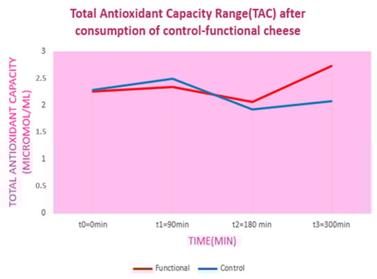 Proceedings 70 00019 g001 550