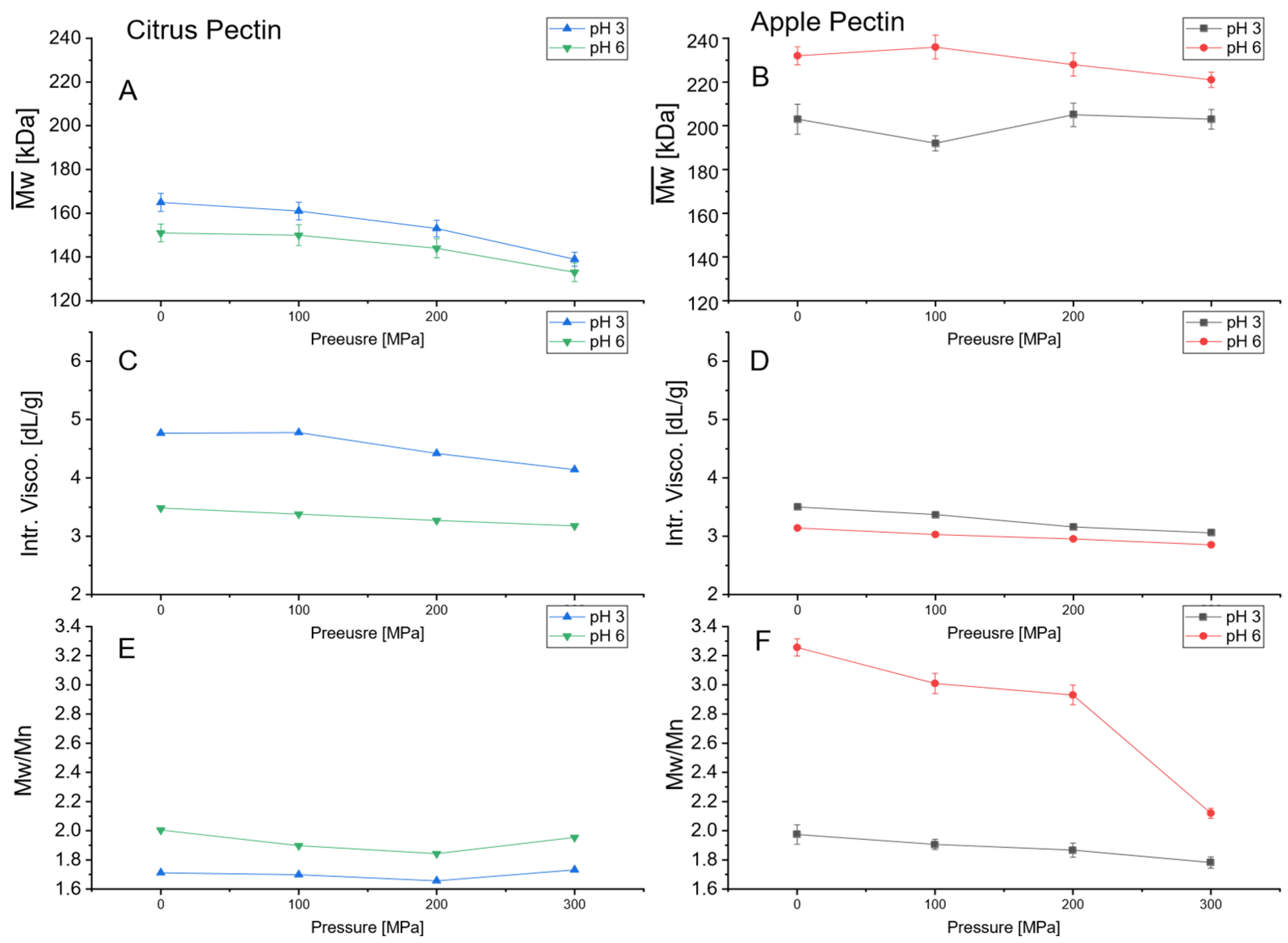 Proceedings 70 00050 g001