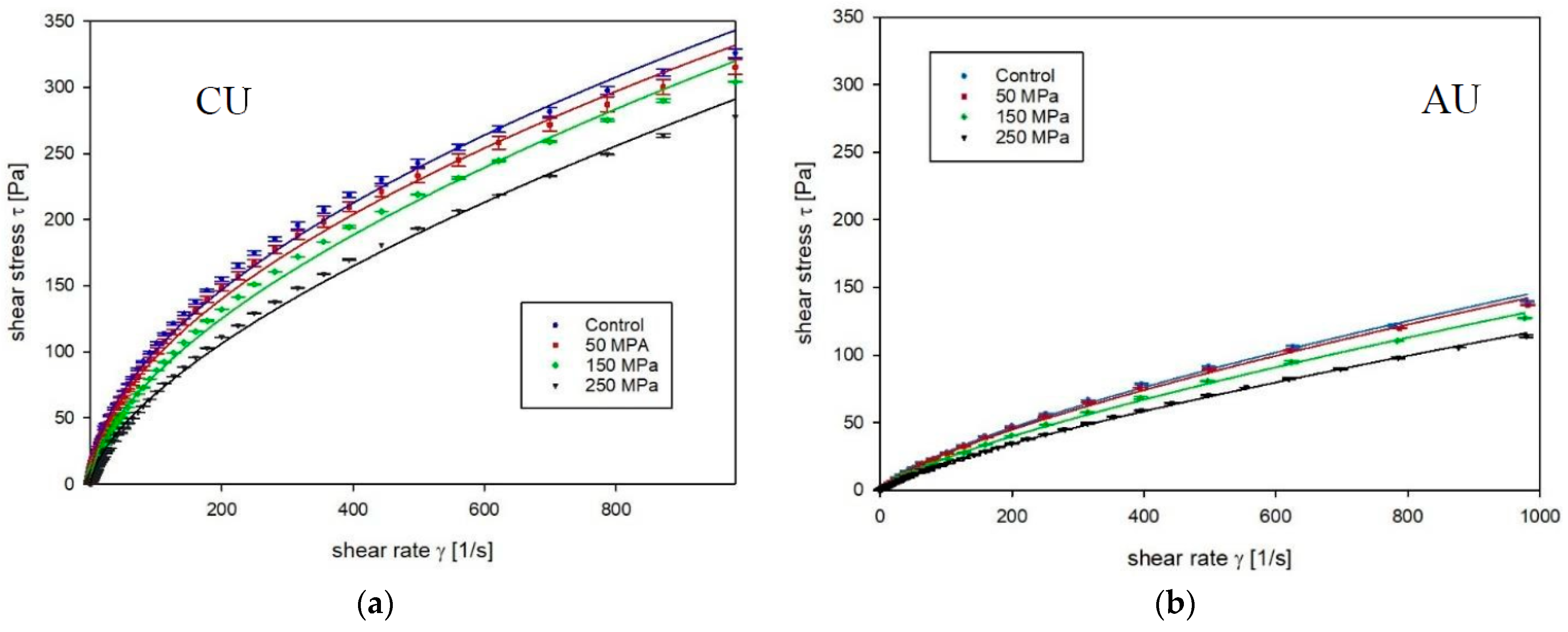 Proceedings 70 00050 g0a2