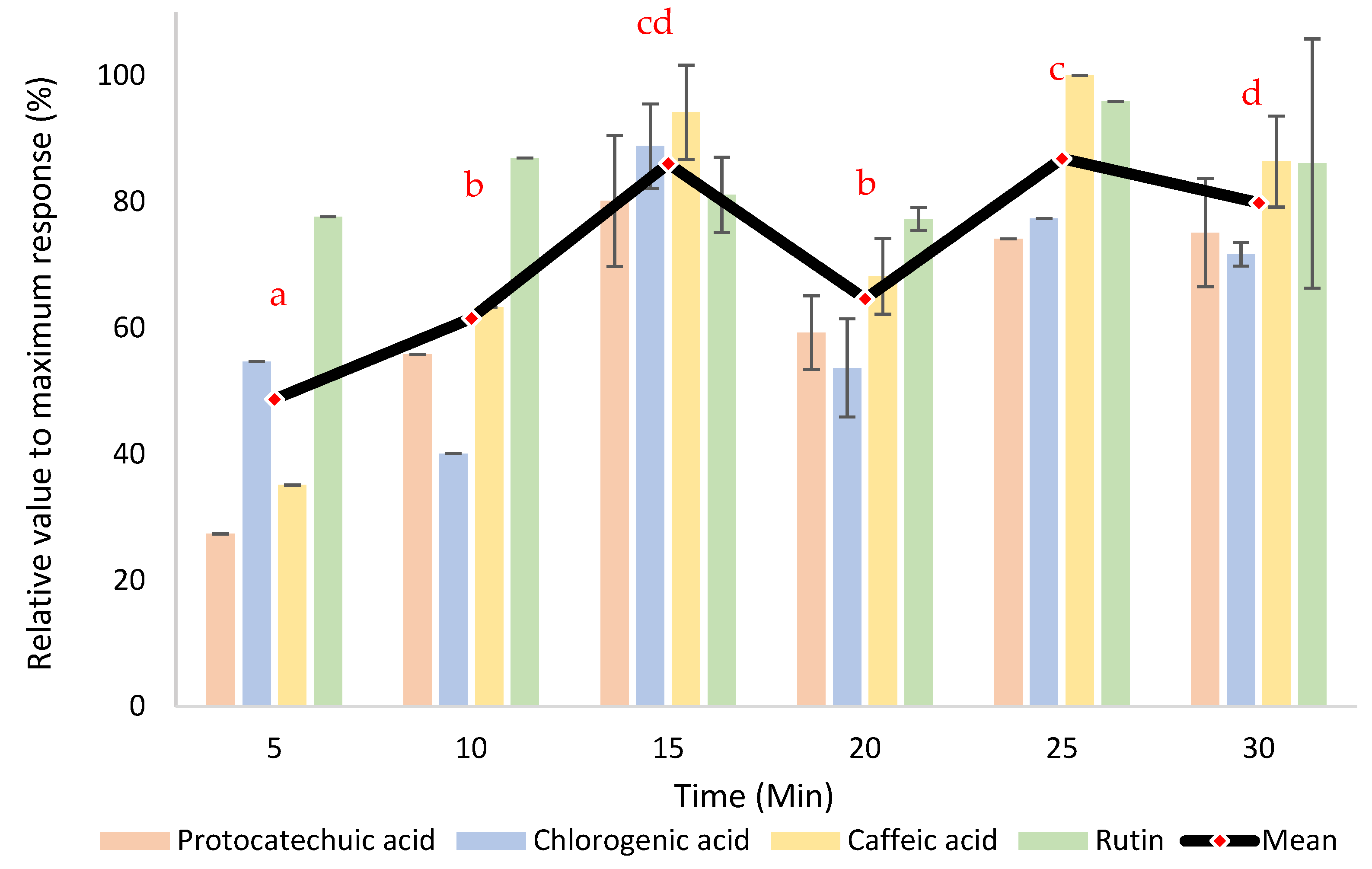 Proceedings 70 00051 g003