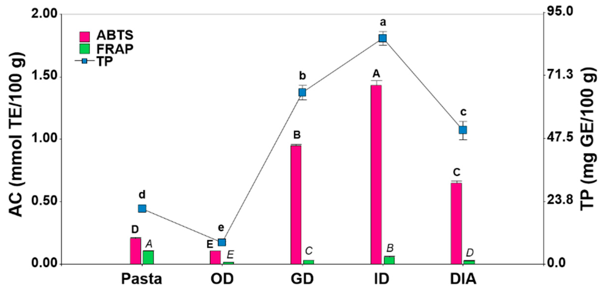 Proceedings 70 00053 g001