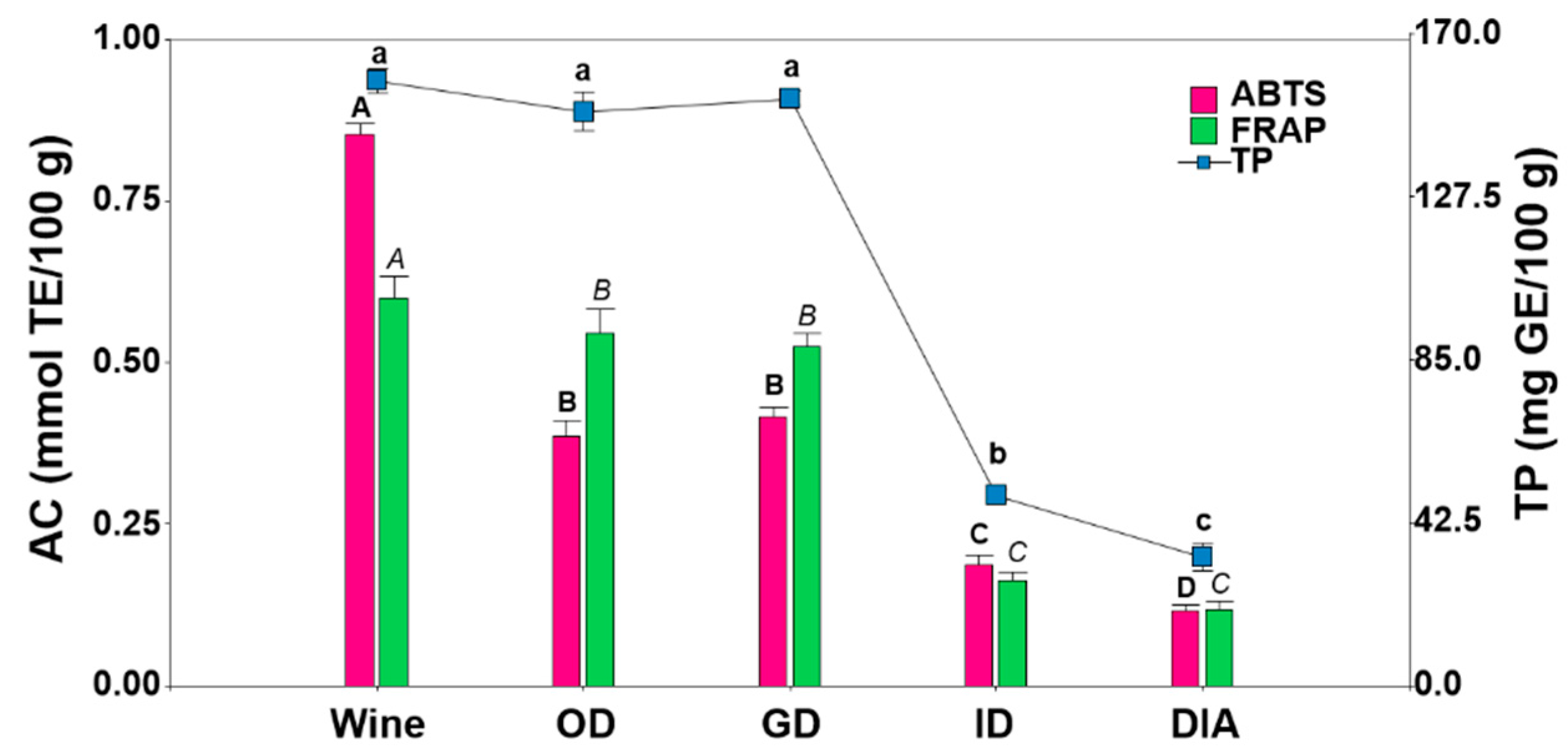 Proceedings 70 00053 g002
