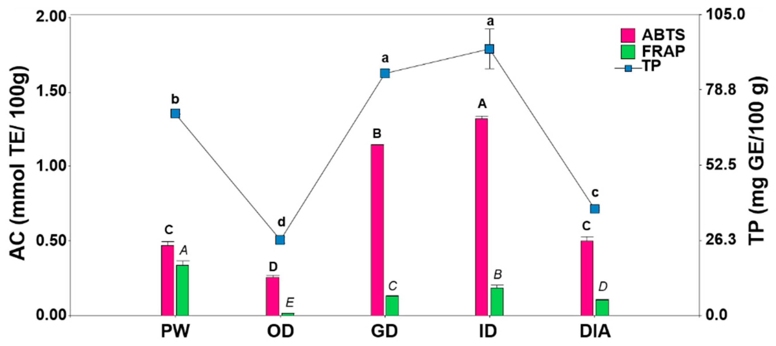 Proceedings 70 00053 g003