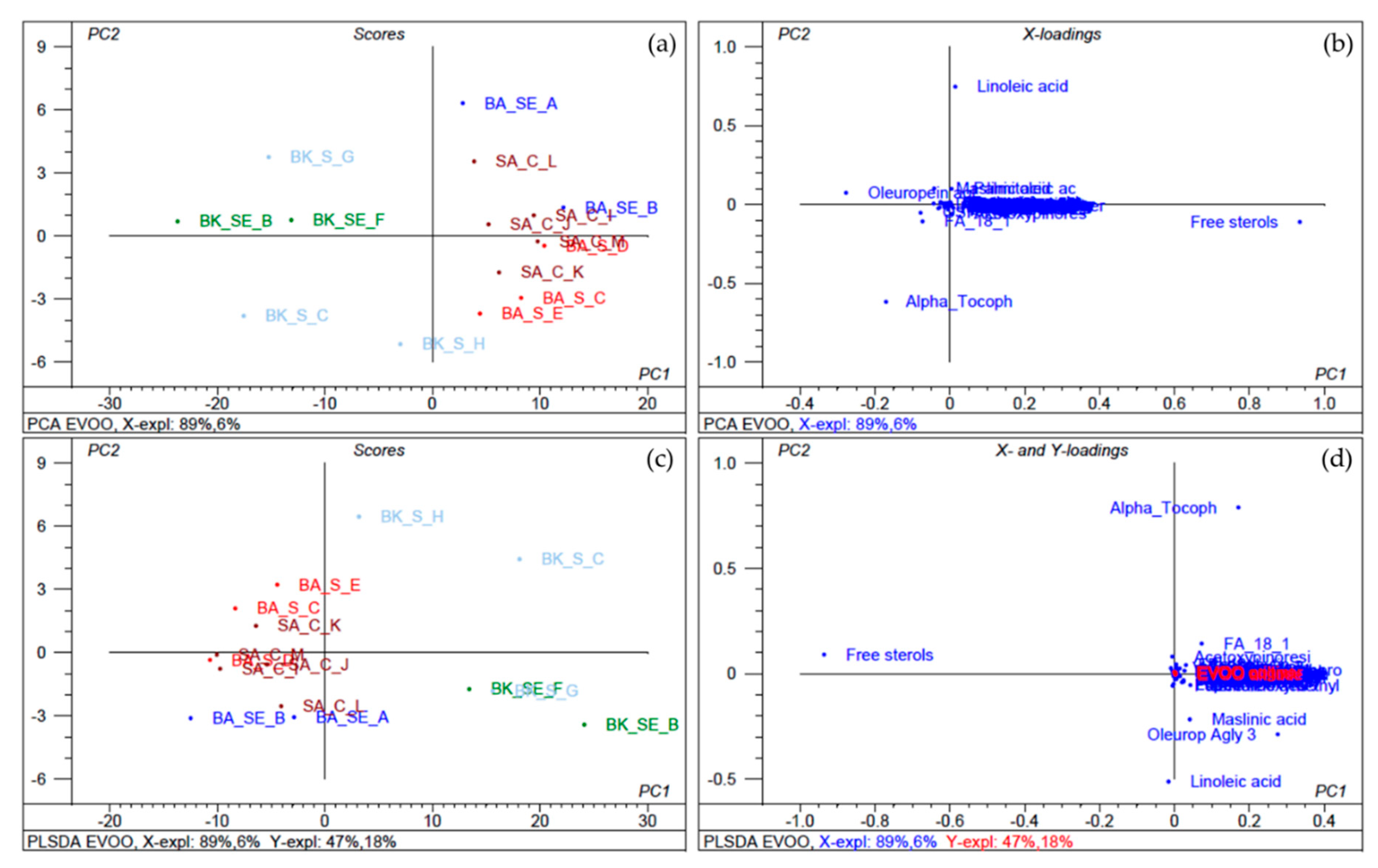 Proceedings 70 00057 g001
