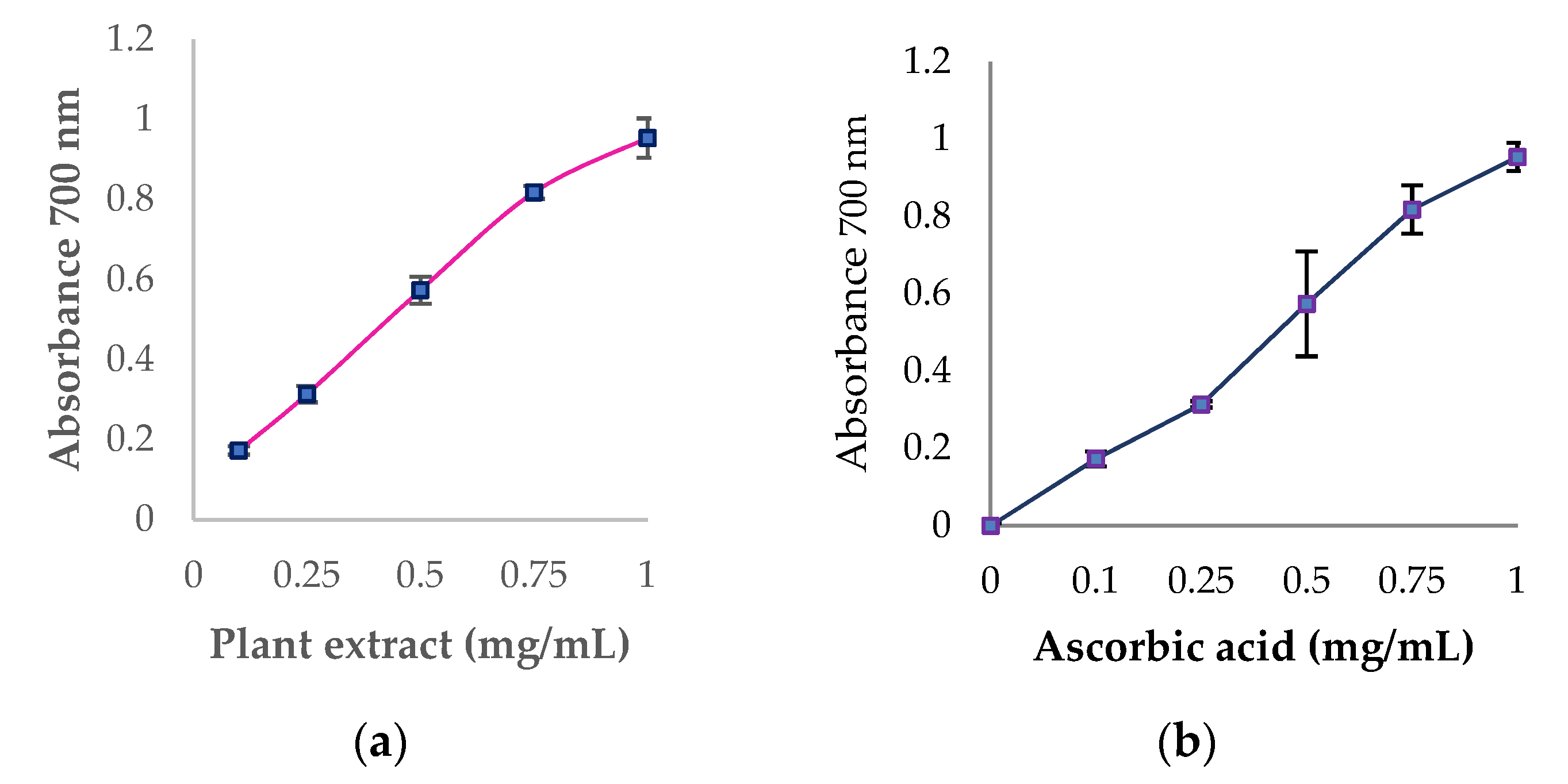 Proceedings 70 00064 g001