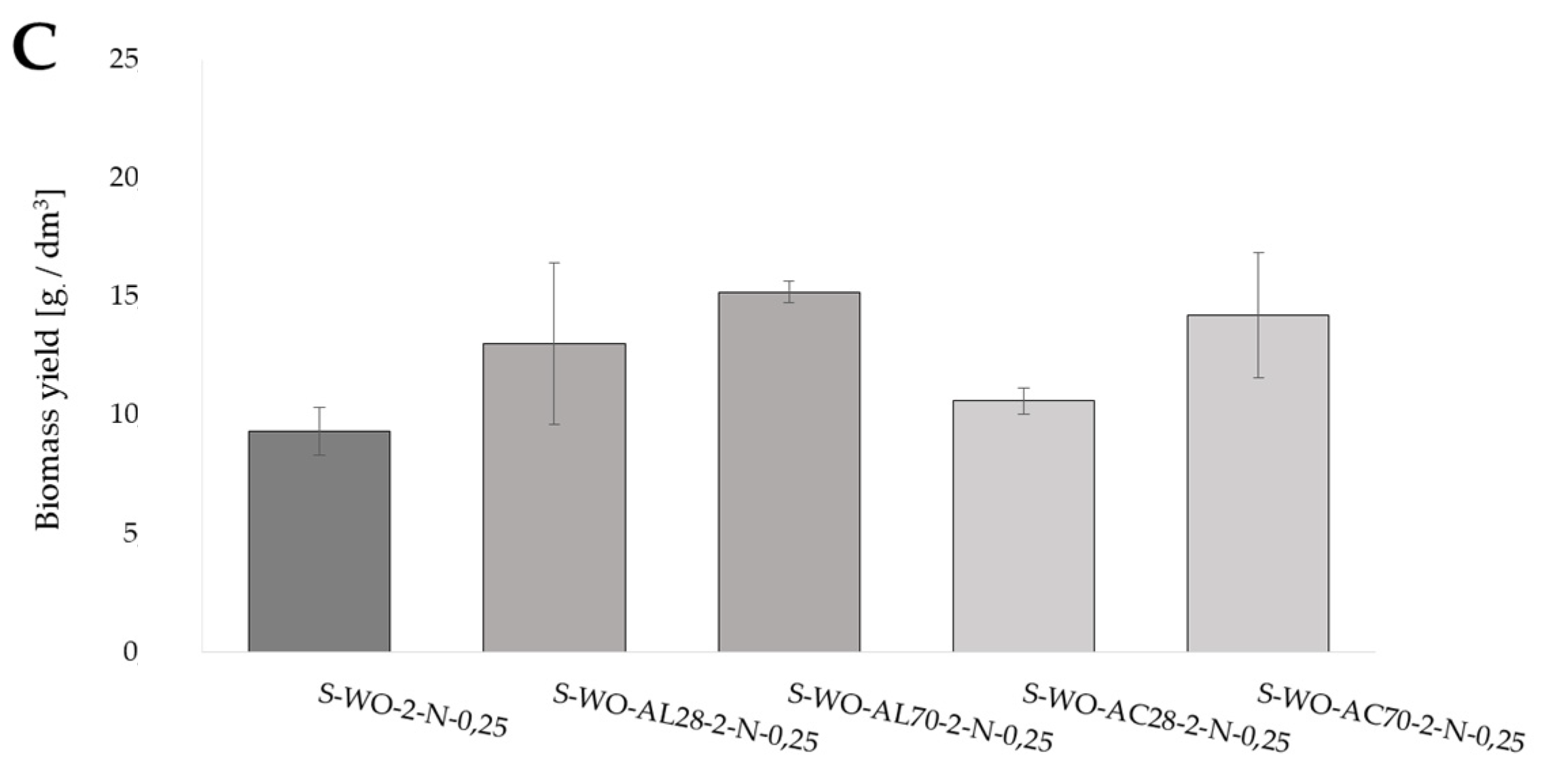 Proceedings 70 00068 g001b