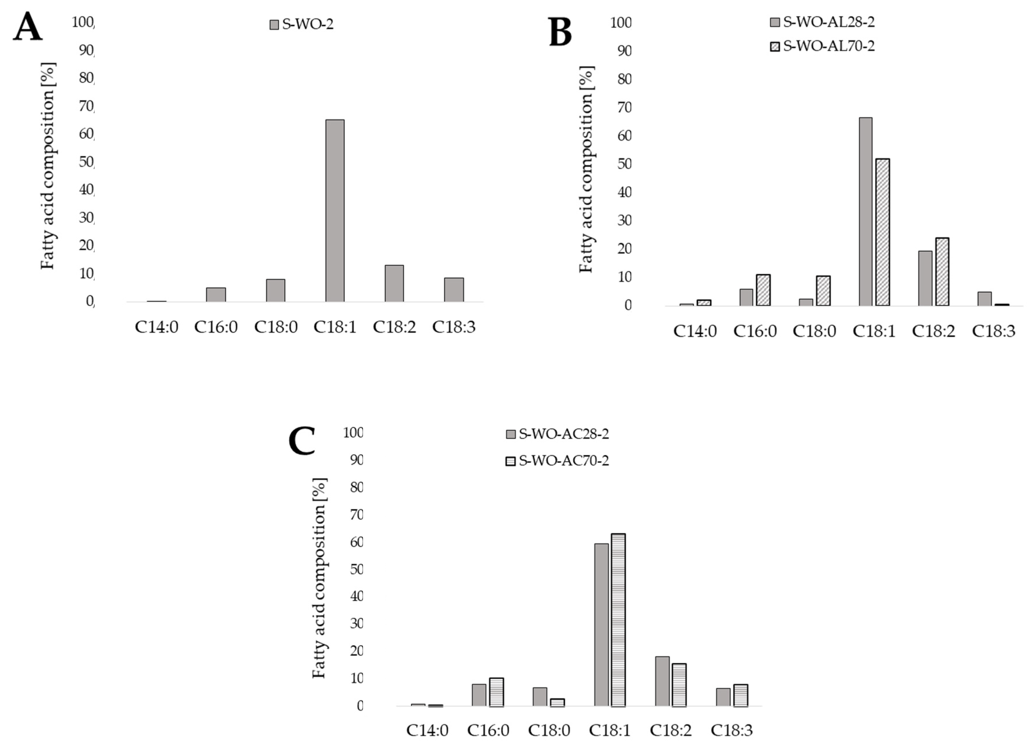 Proceedings 70 00068 g002