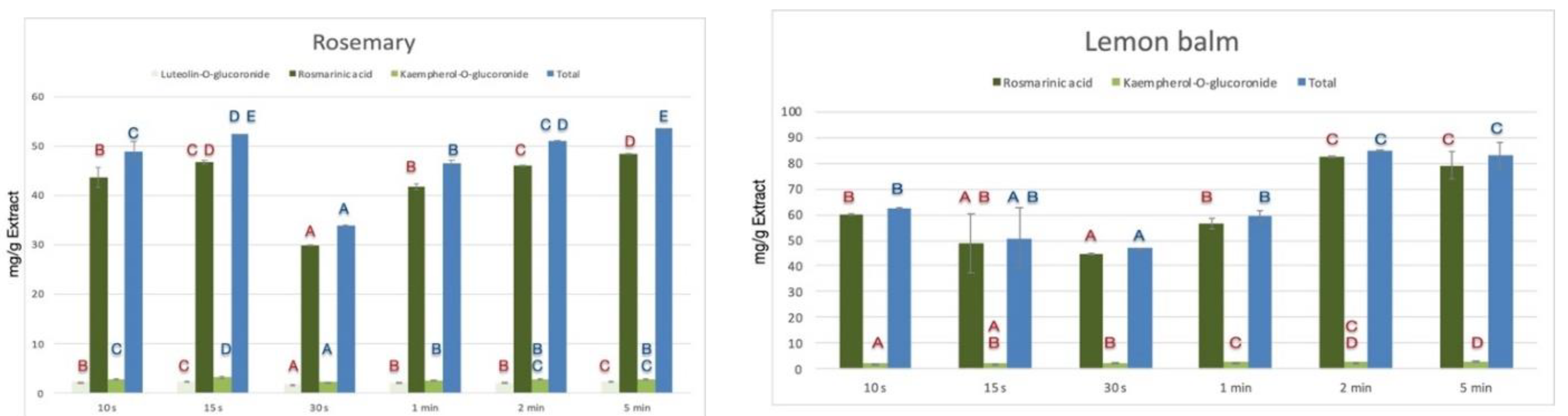 Proceedings 70 00079 g002