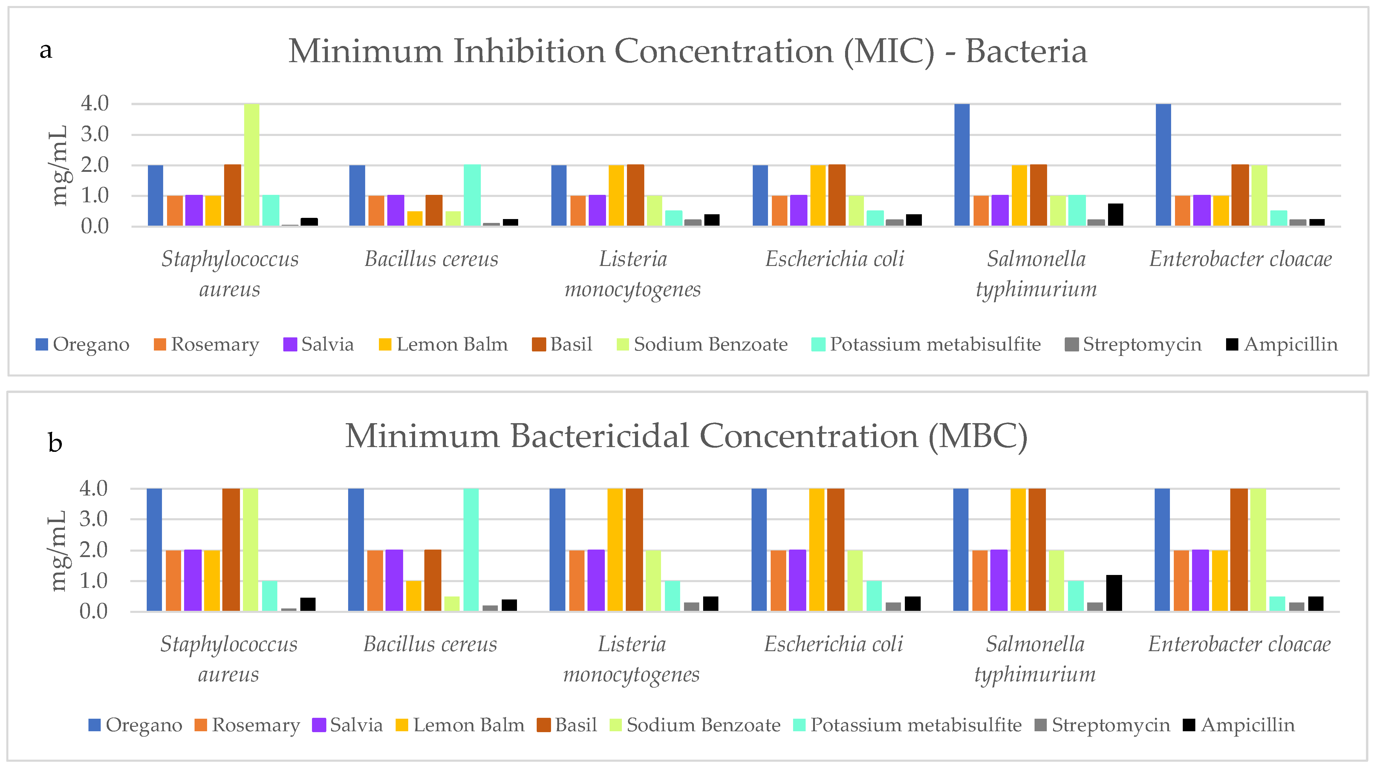 Proceedings 70 00079 g003a