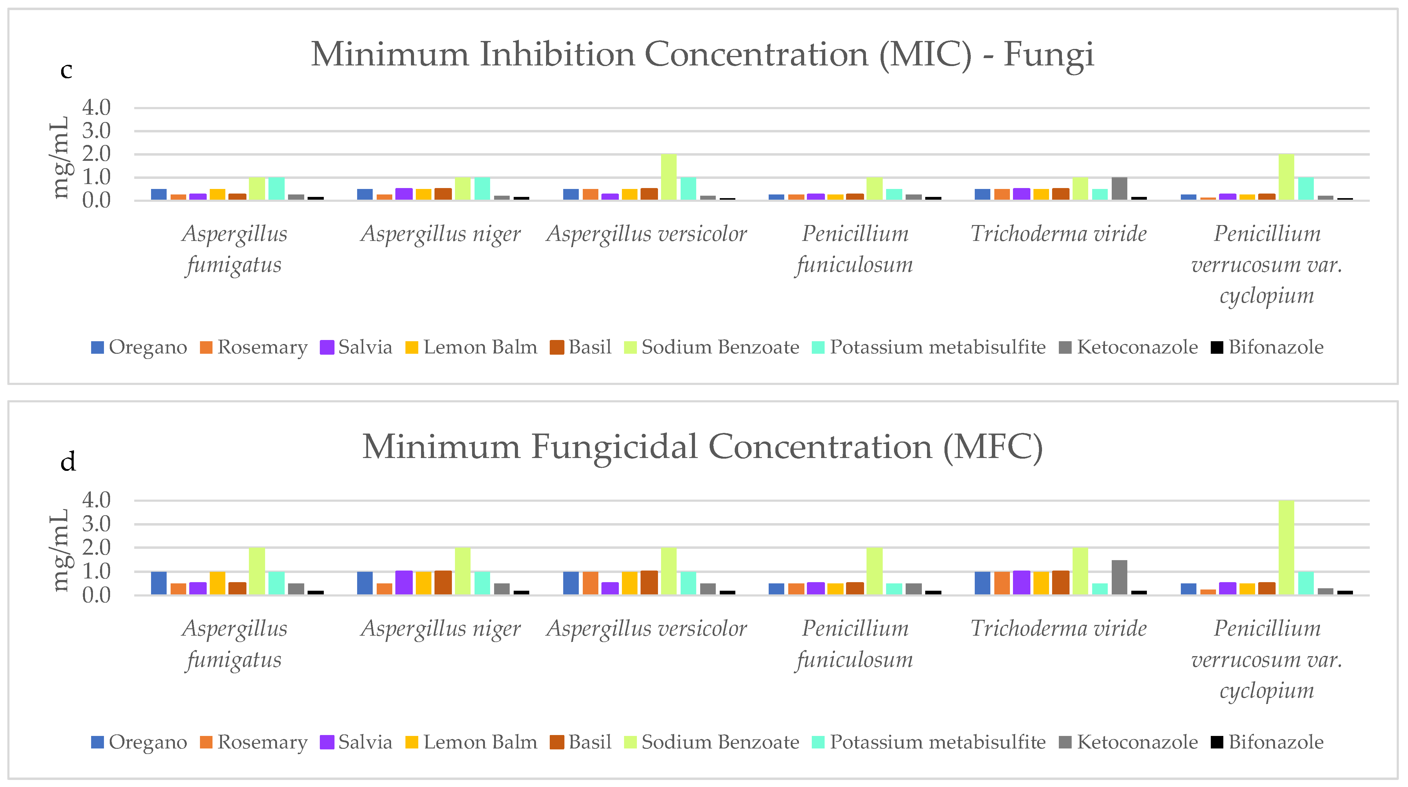 Proceedings 70 00079 g003b