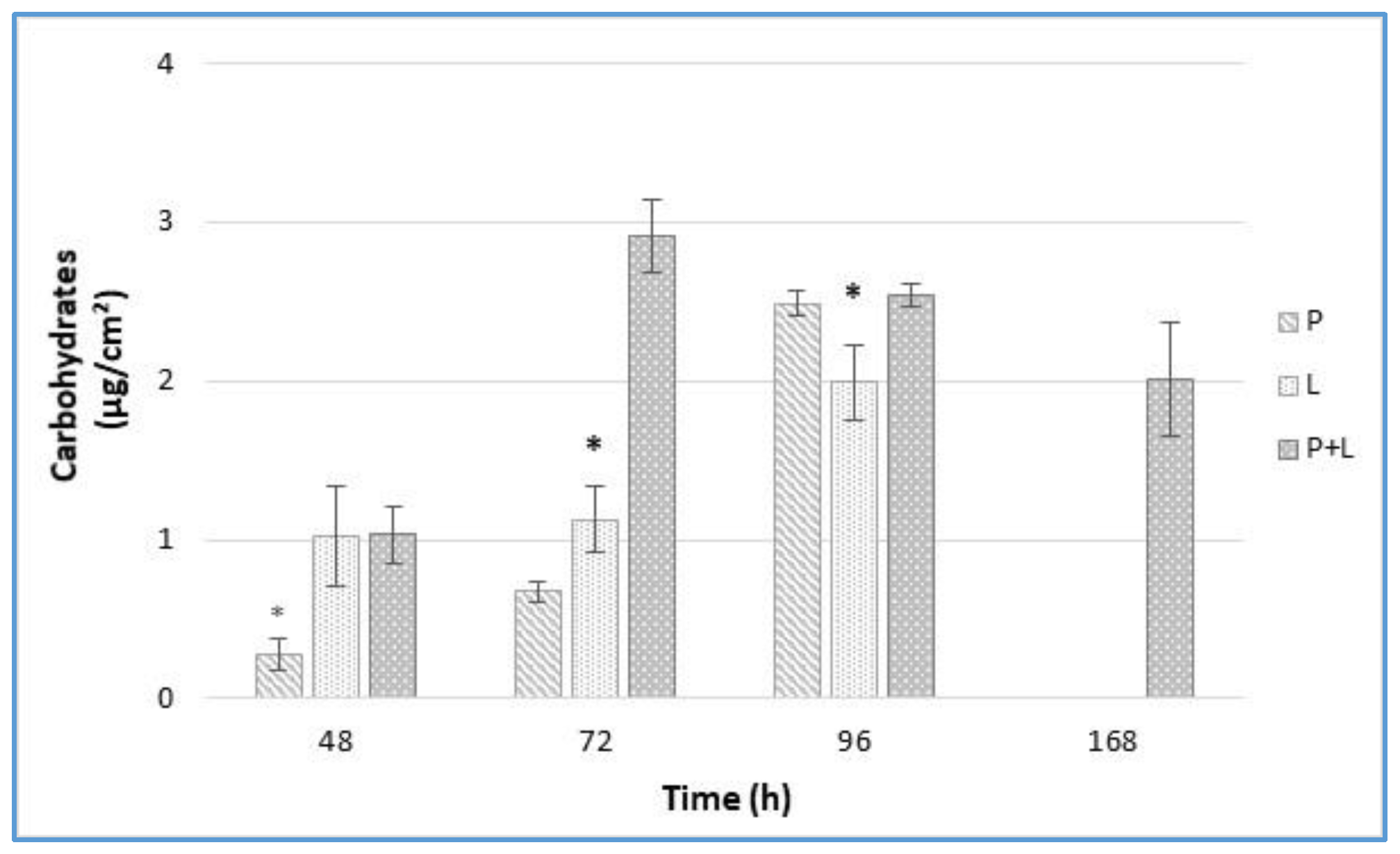 Proceedings 70 00080 g003