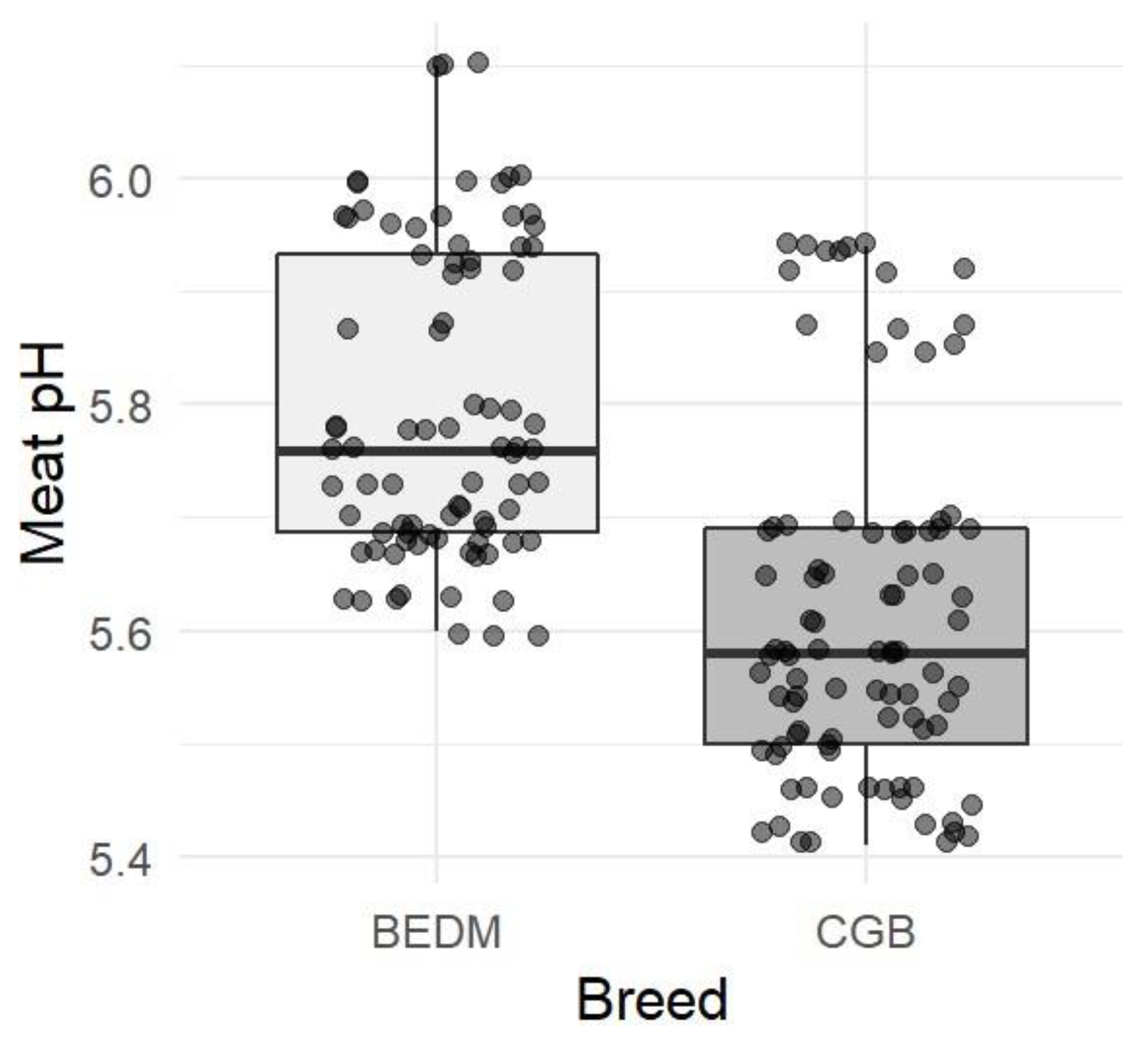 Proceedings 70 00083 g003