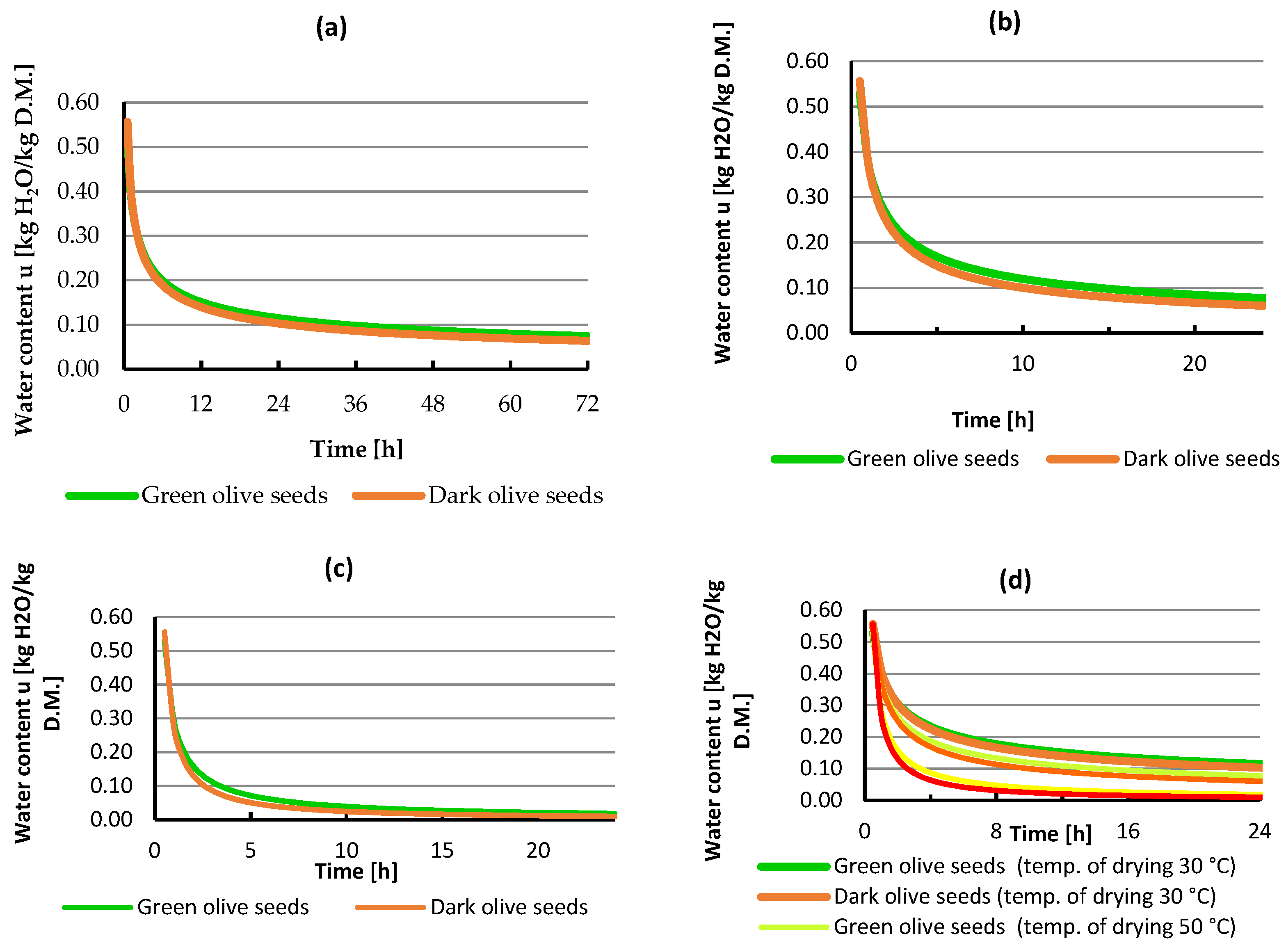 Proceedings 70 00090 g001