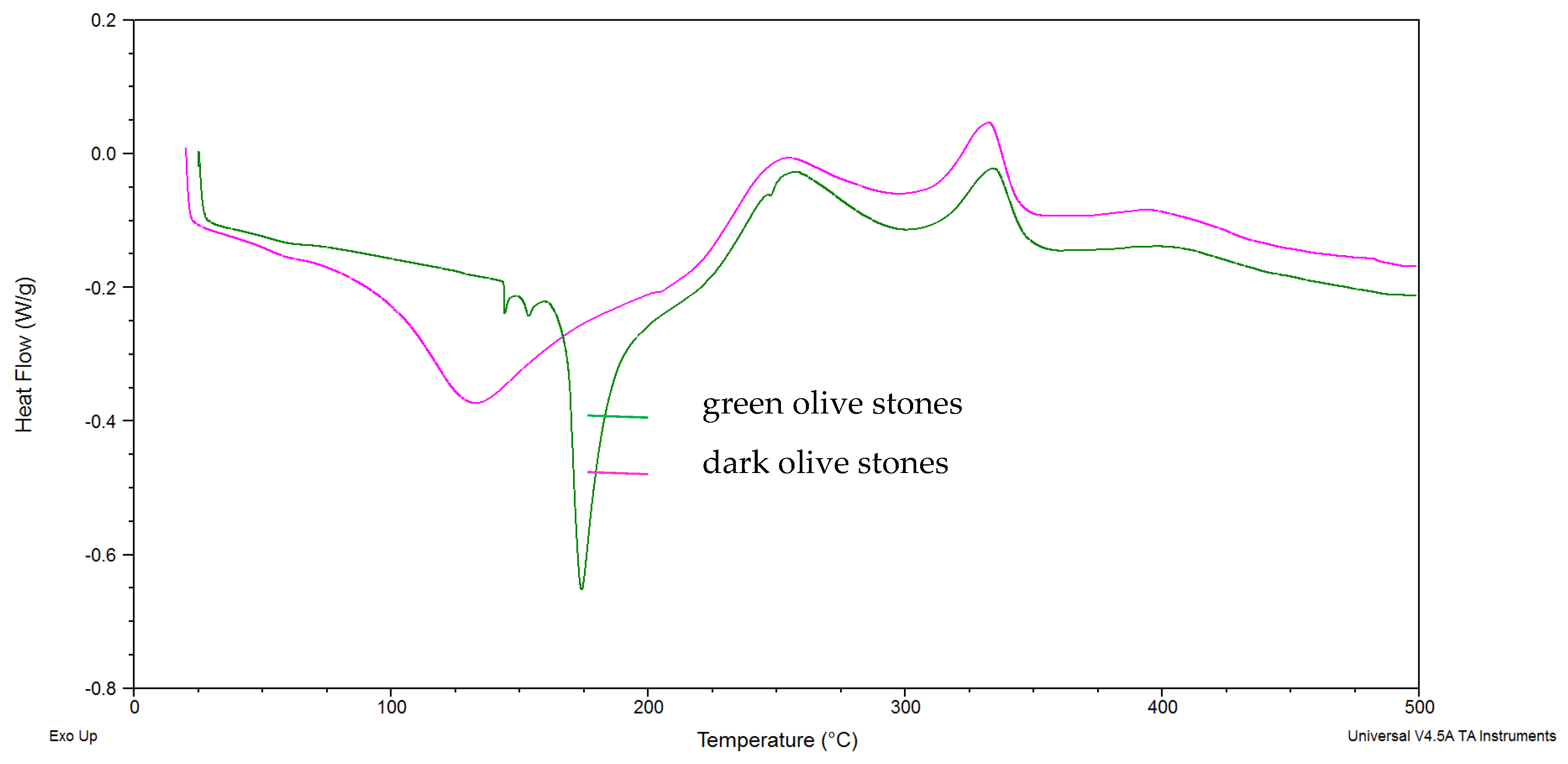 Proceedings 70 00090 g002