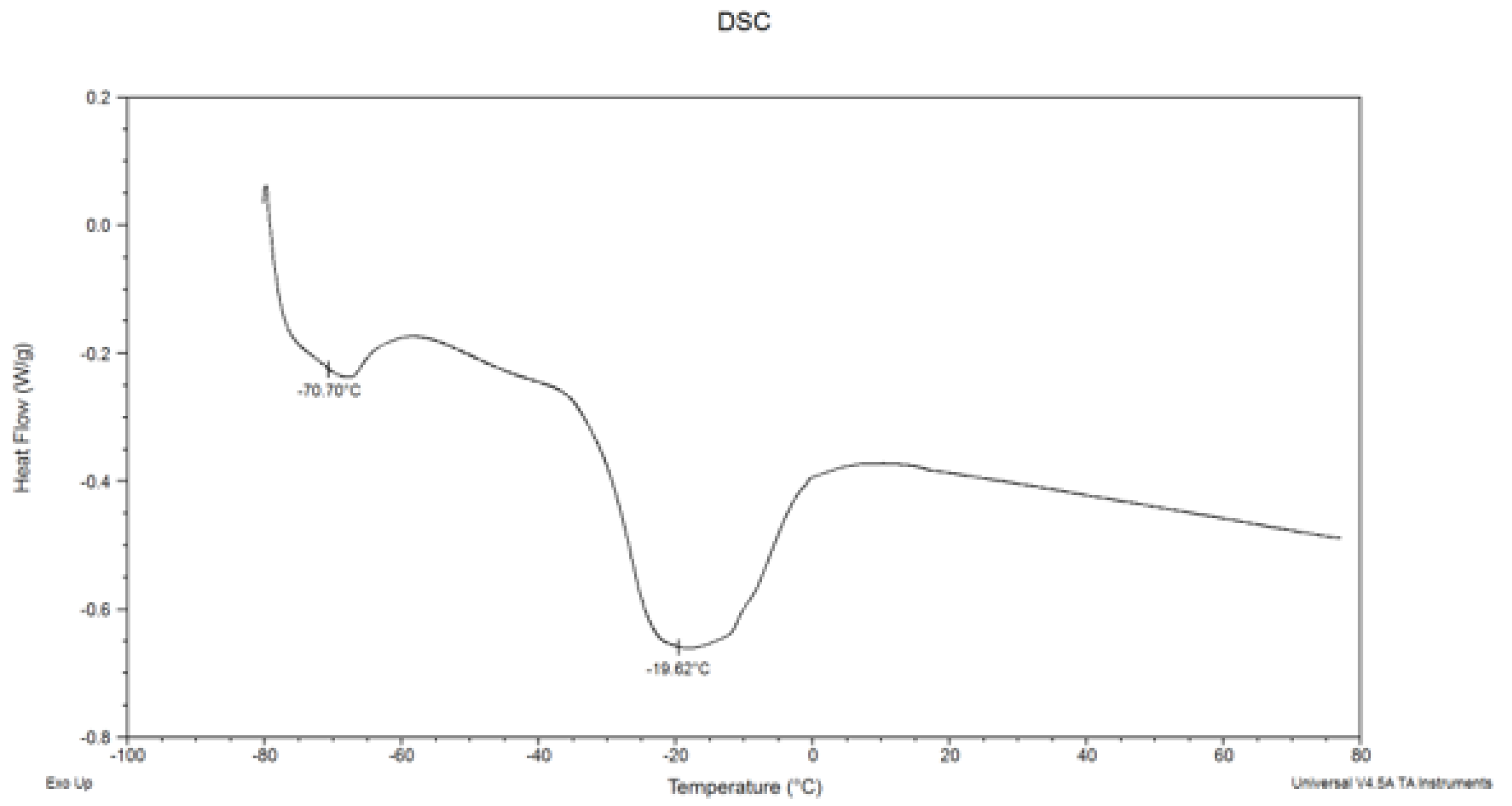 Proceedings 70 00093 g003
