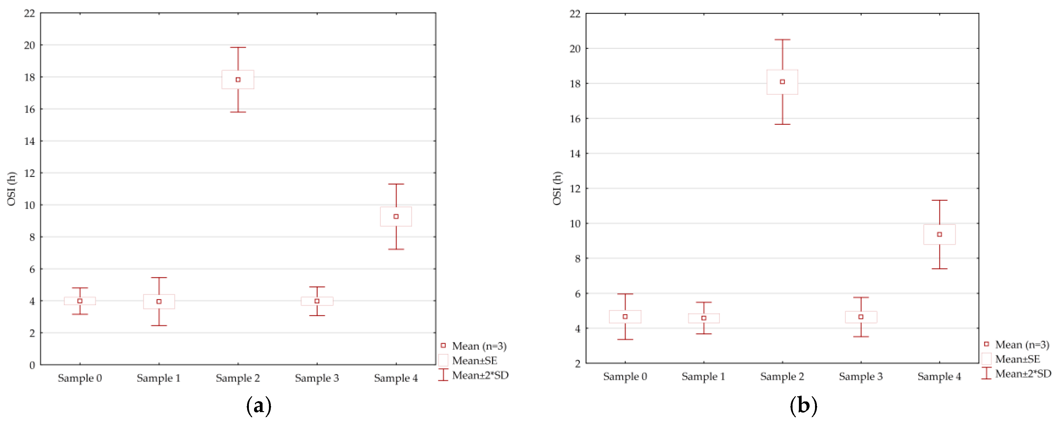 Proceedings 70 00104 g002
