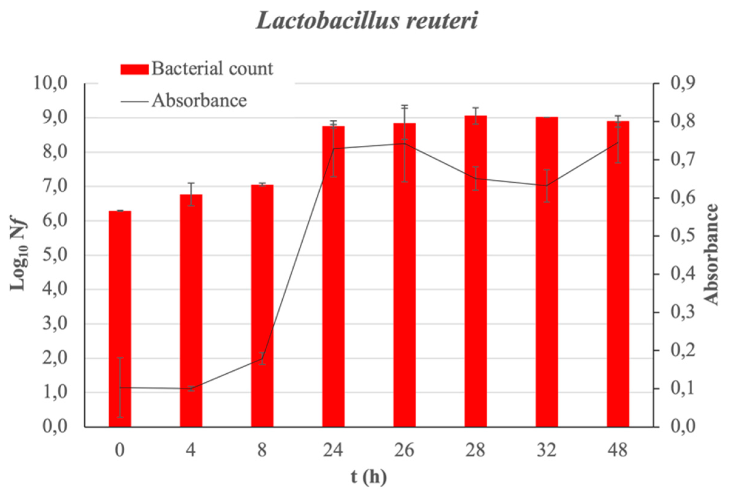 Proceedings 70 00106 g001