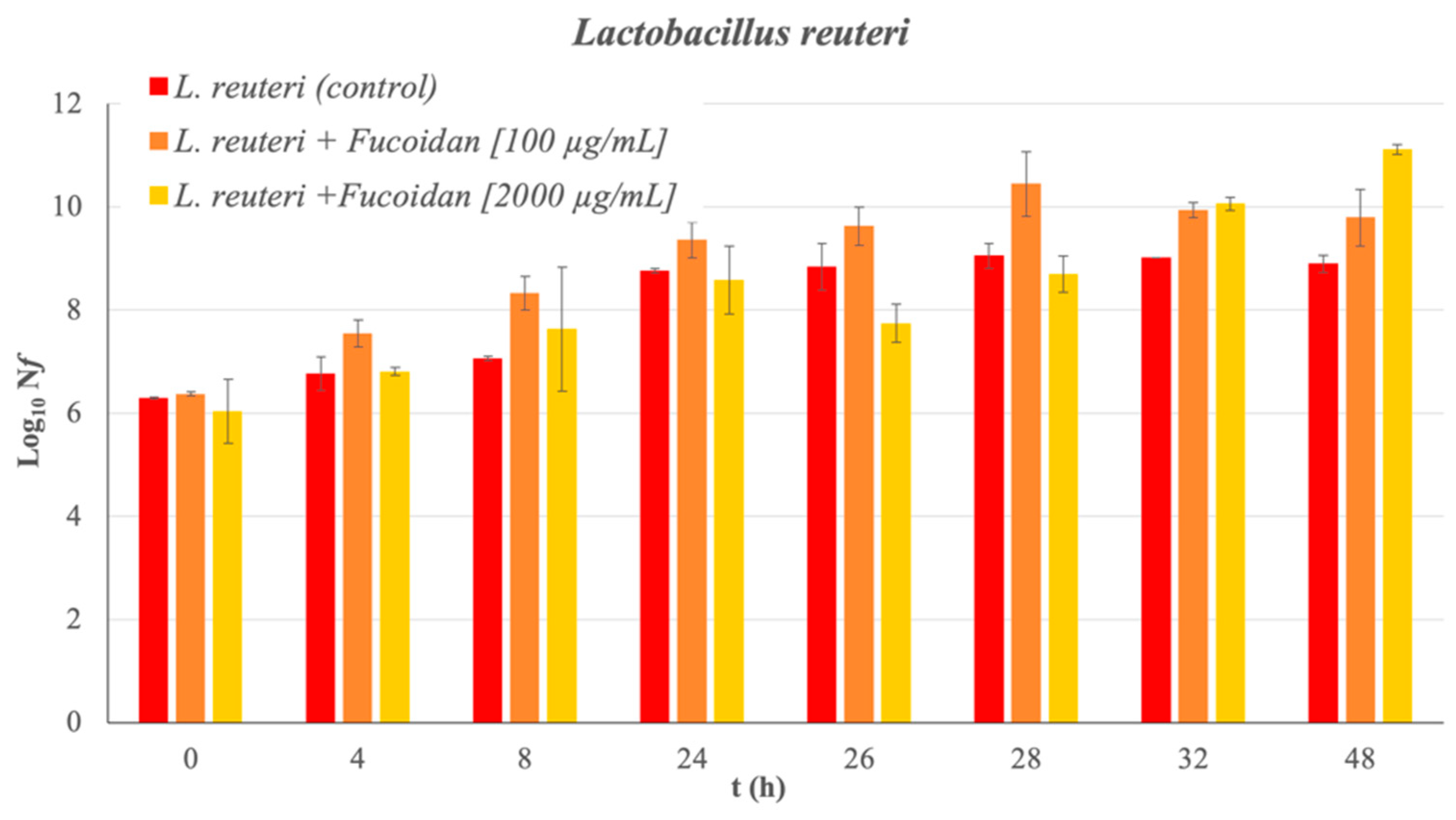 Proceedings 70 00106 g002