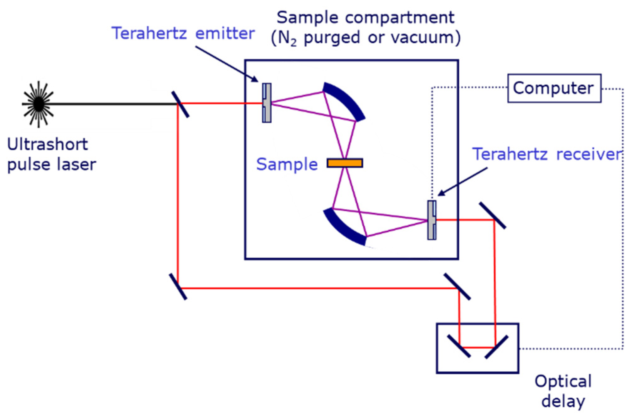 Proceedings 70 00109 g001