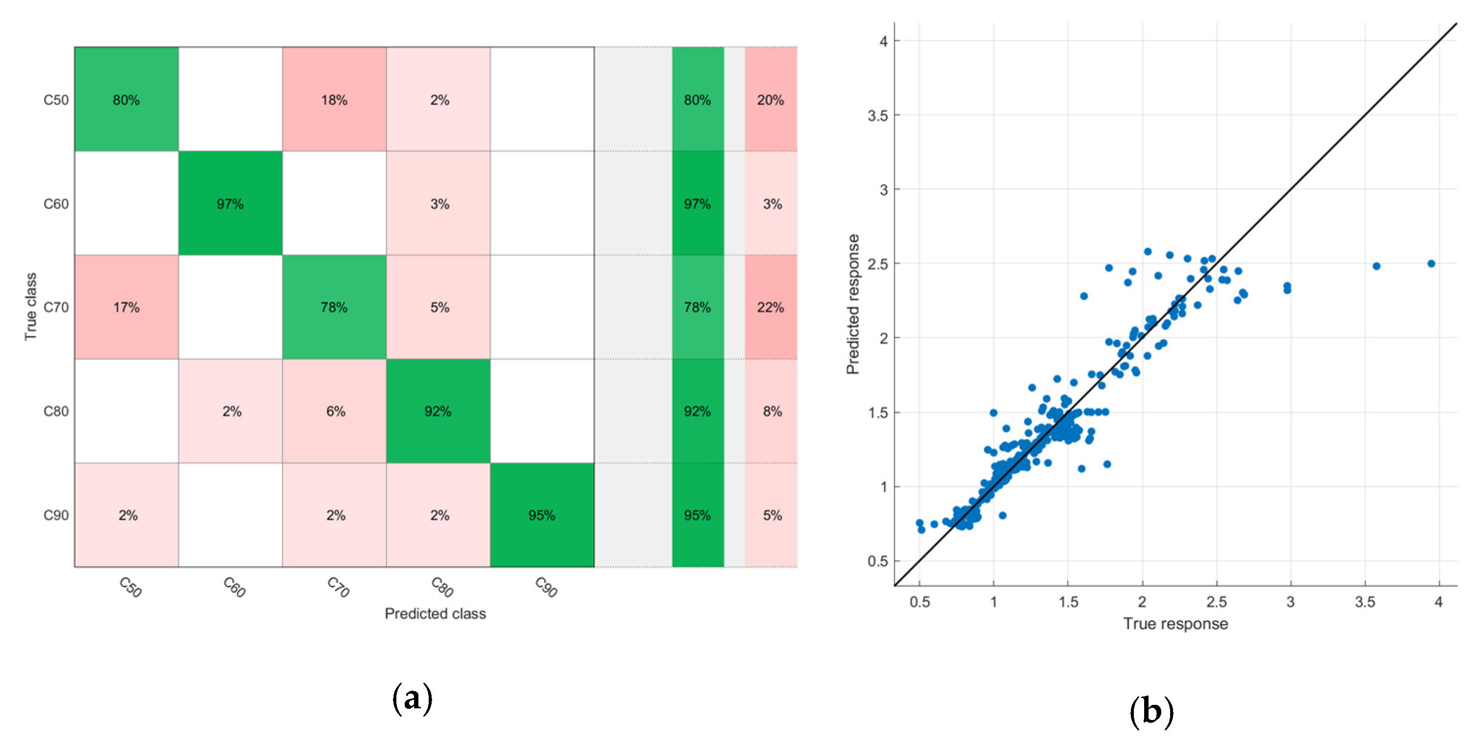 Proceedings 70 00109 g004