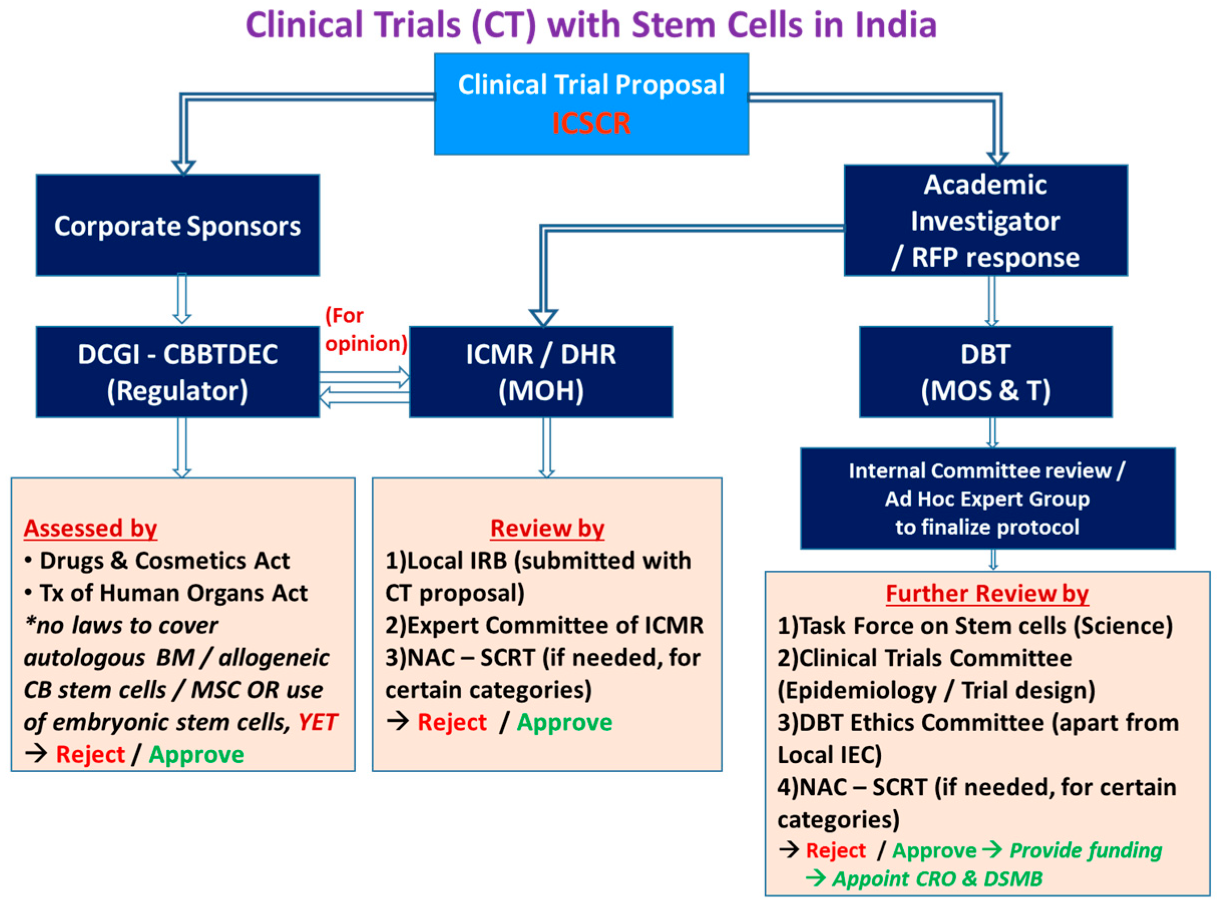 Proceedings 72 00003 g001