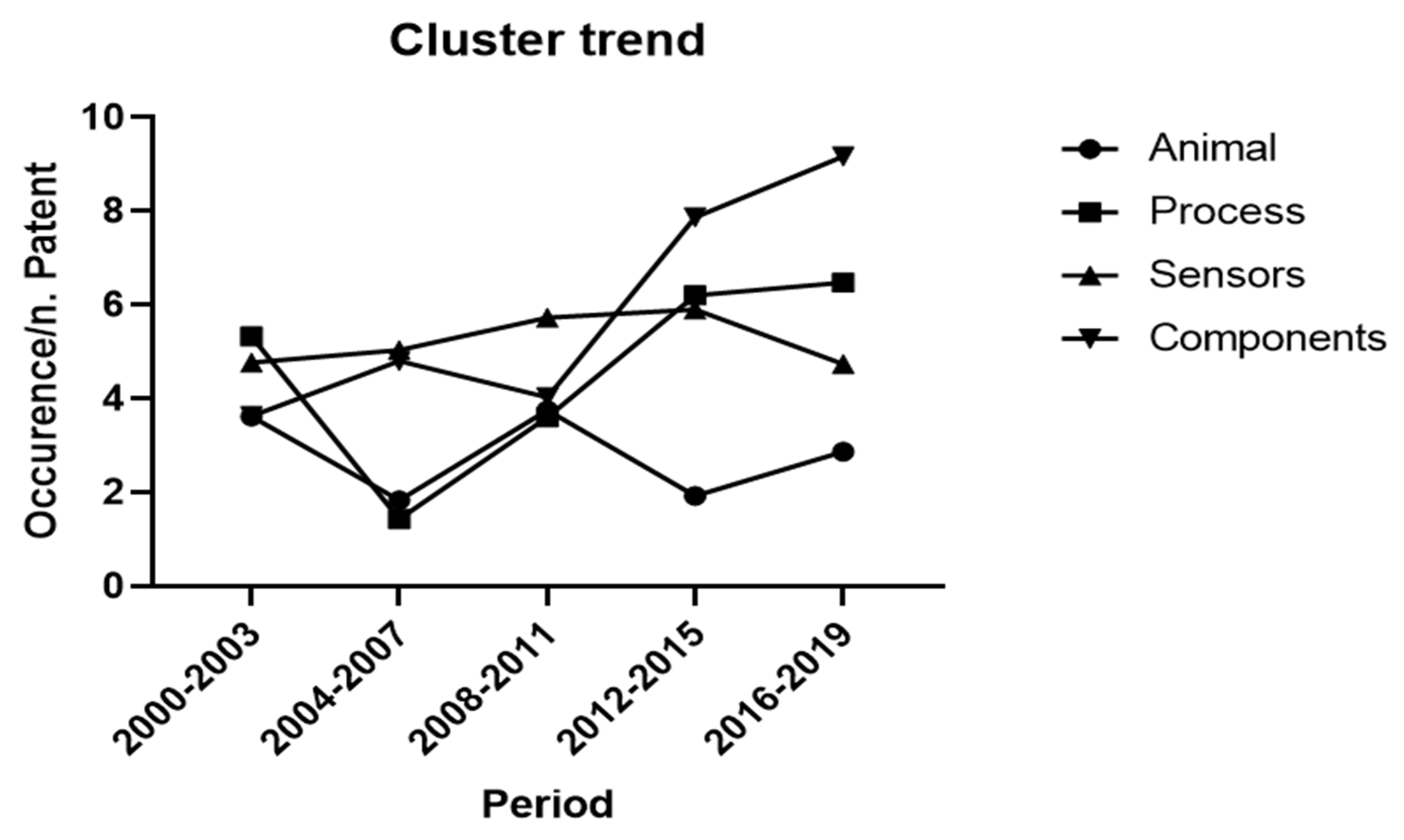 Proceedings 73 00003 g002
