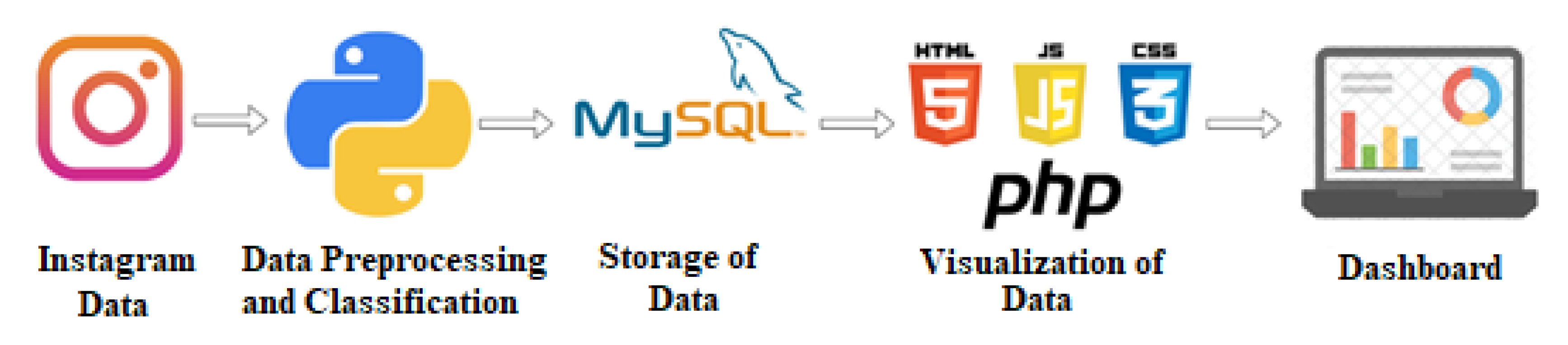 Proceedings 74 00012 g002