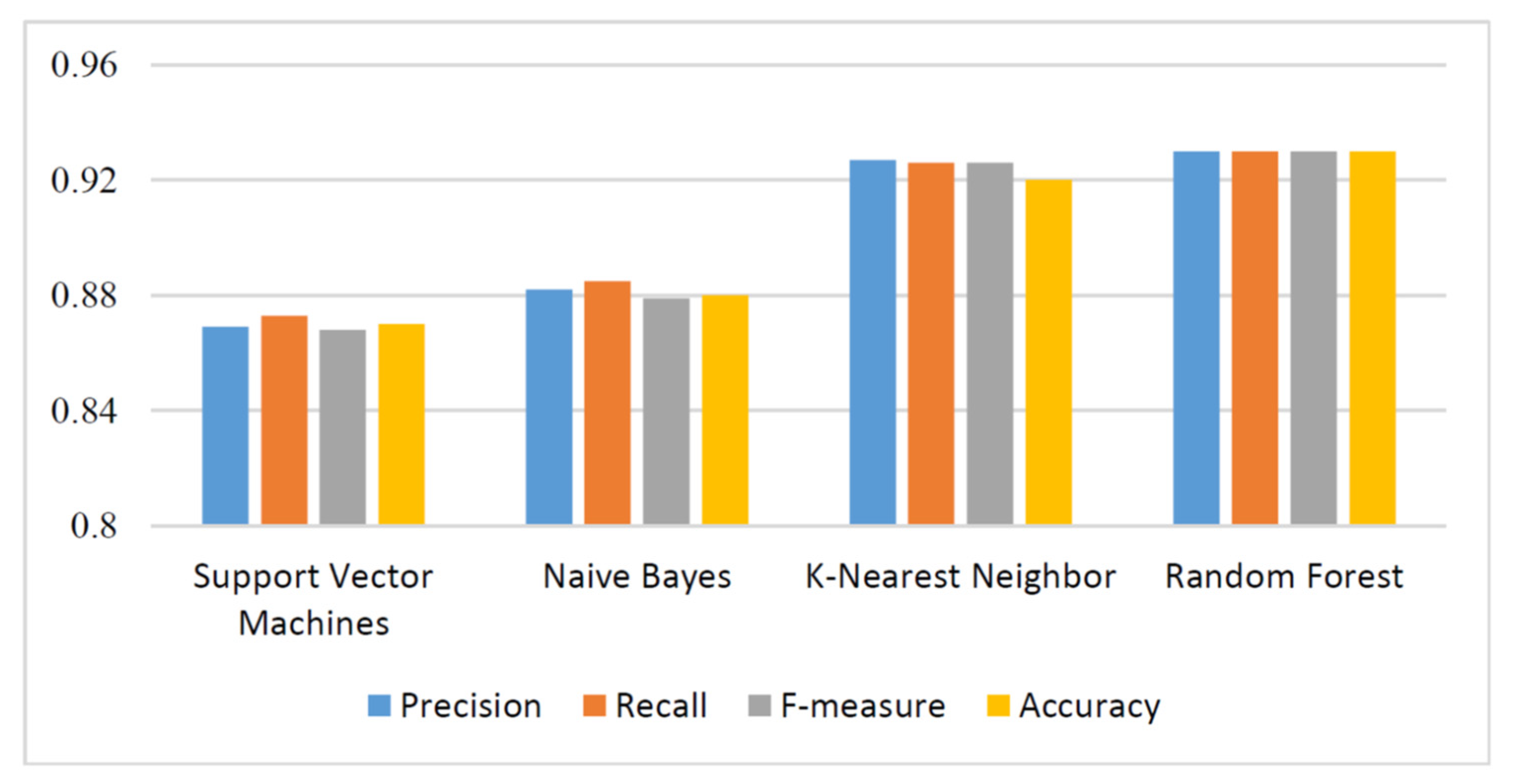 Proceedings 74 00020 g002