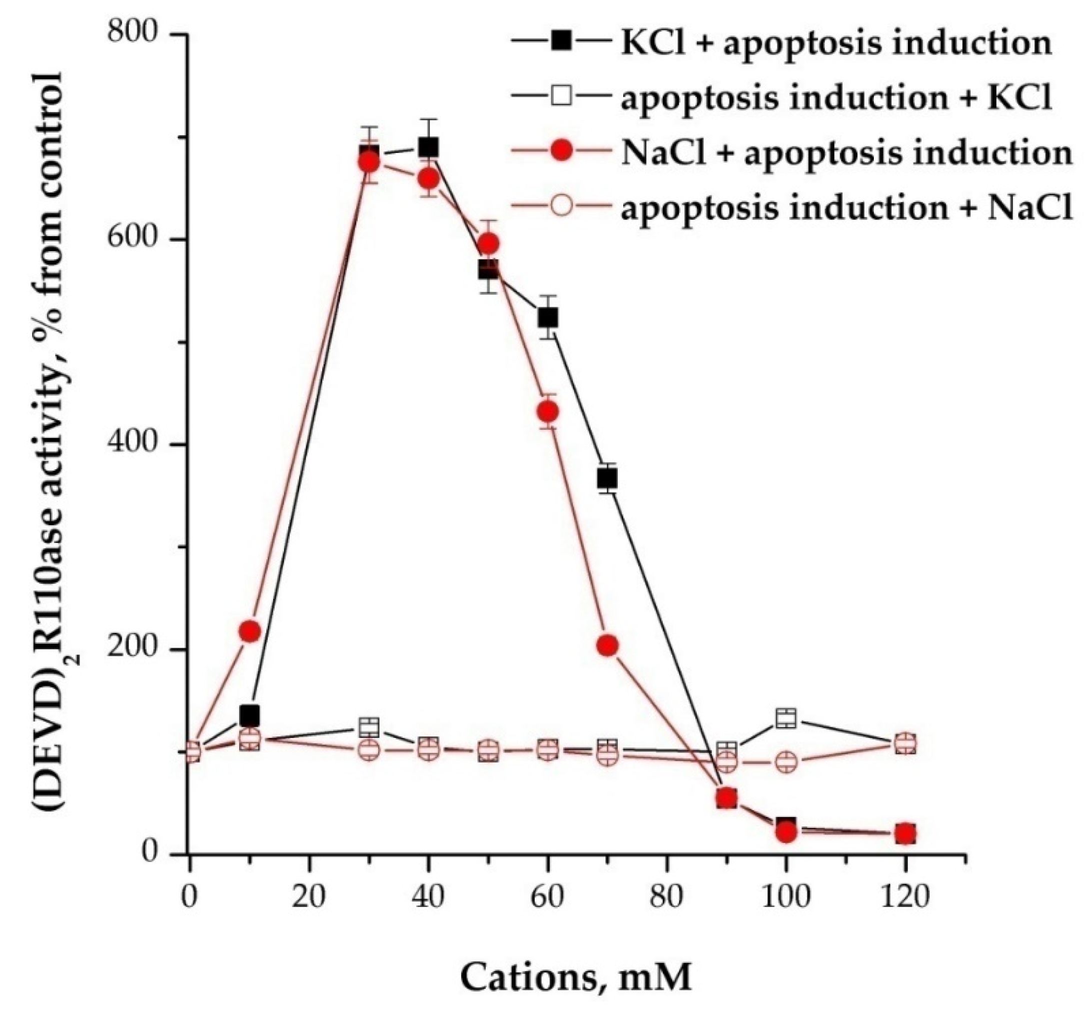 Proceedings 75 00001 g002