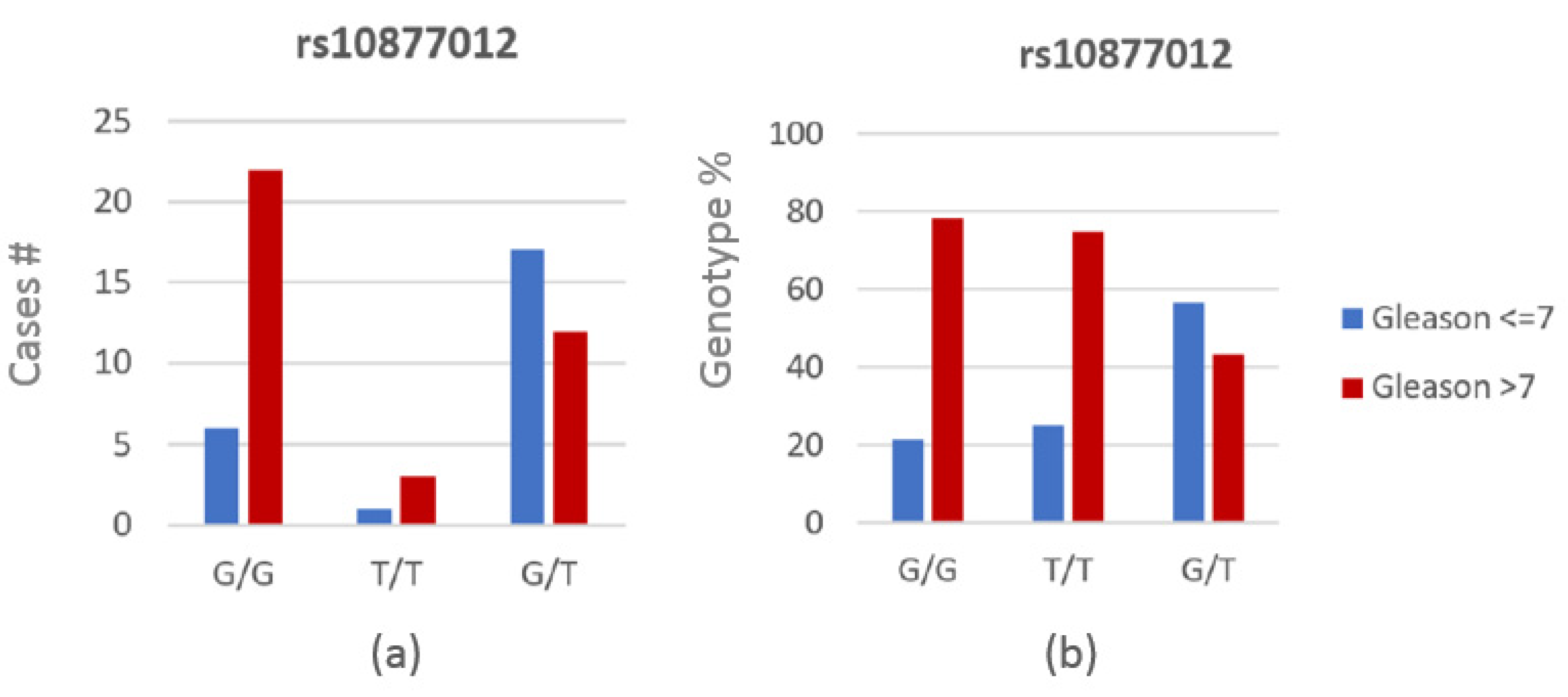 Proceedings 76 00003 g001