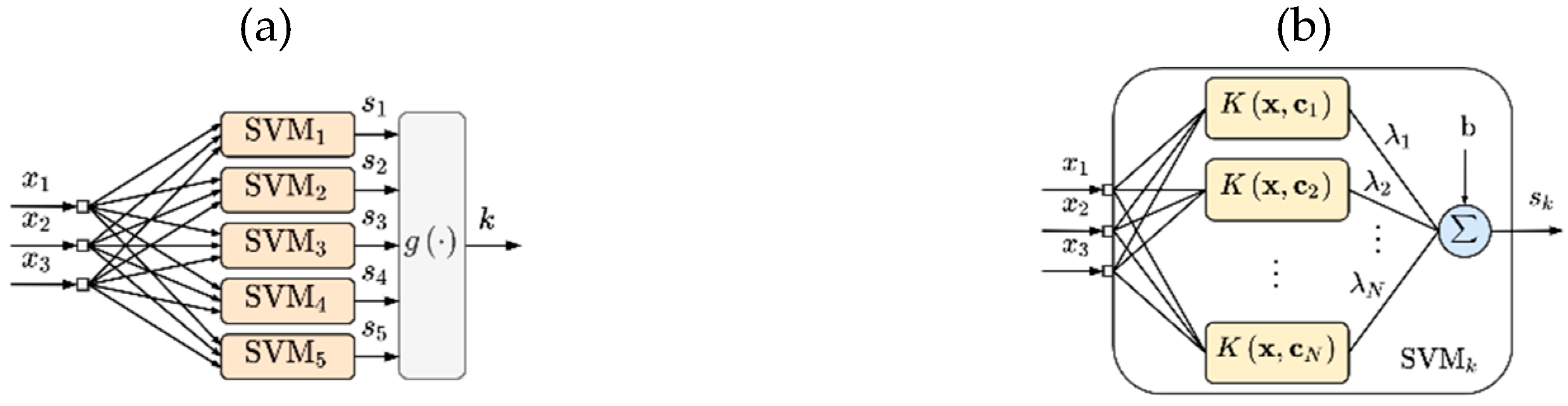 Proceedings 78 00005 g002