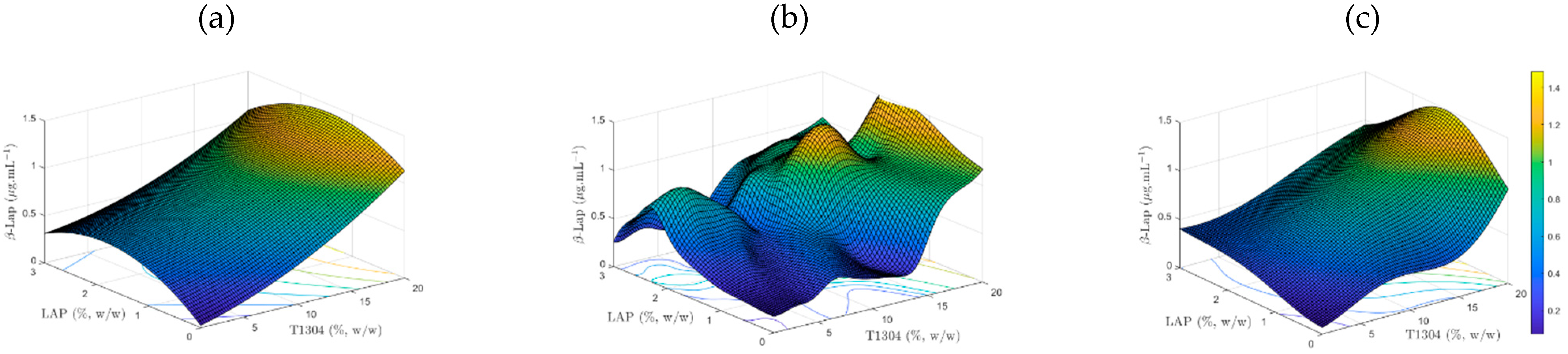 Proceedings 78 00005 g003