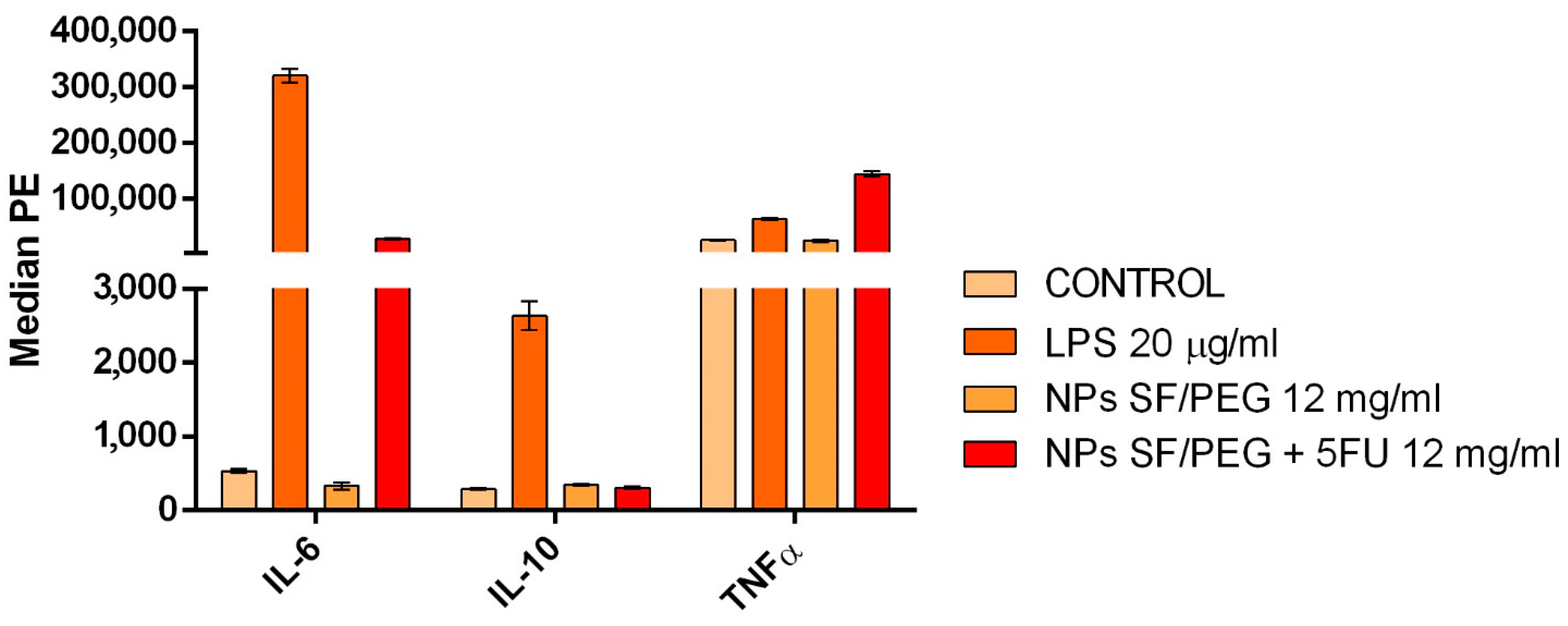 Proceedings 78 00009 g004