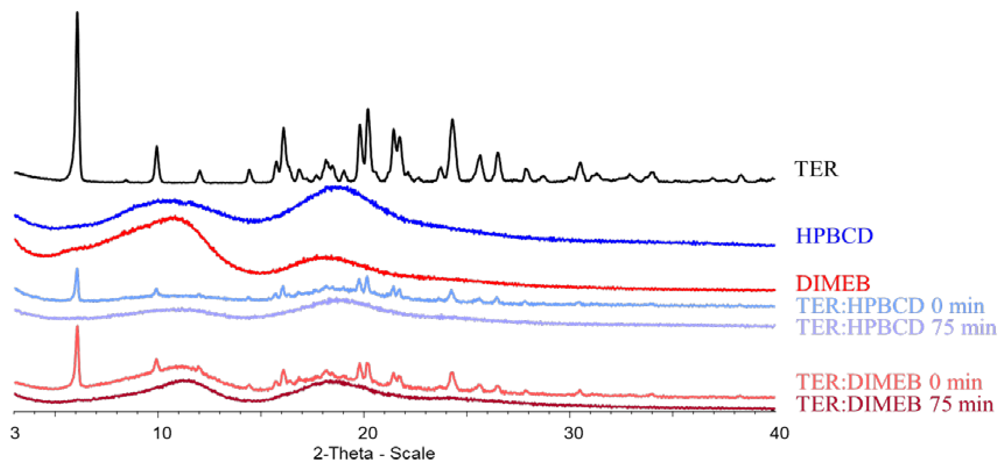 Proceedings 78 00019 g001