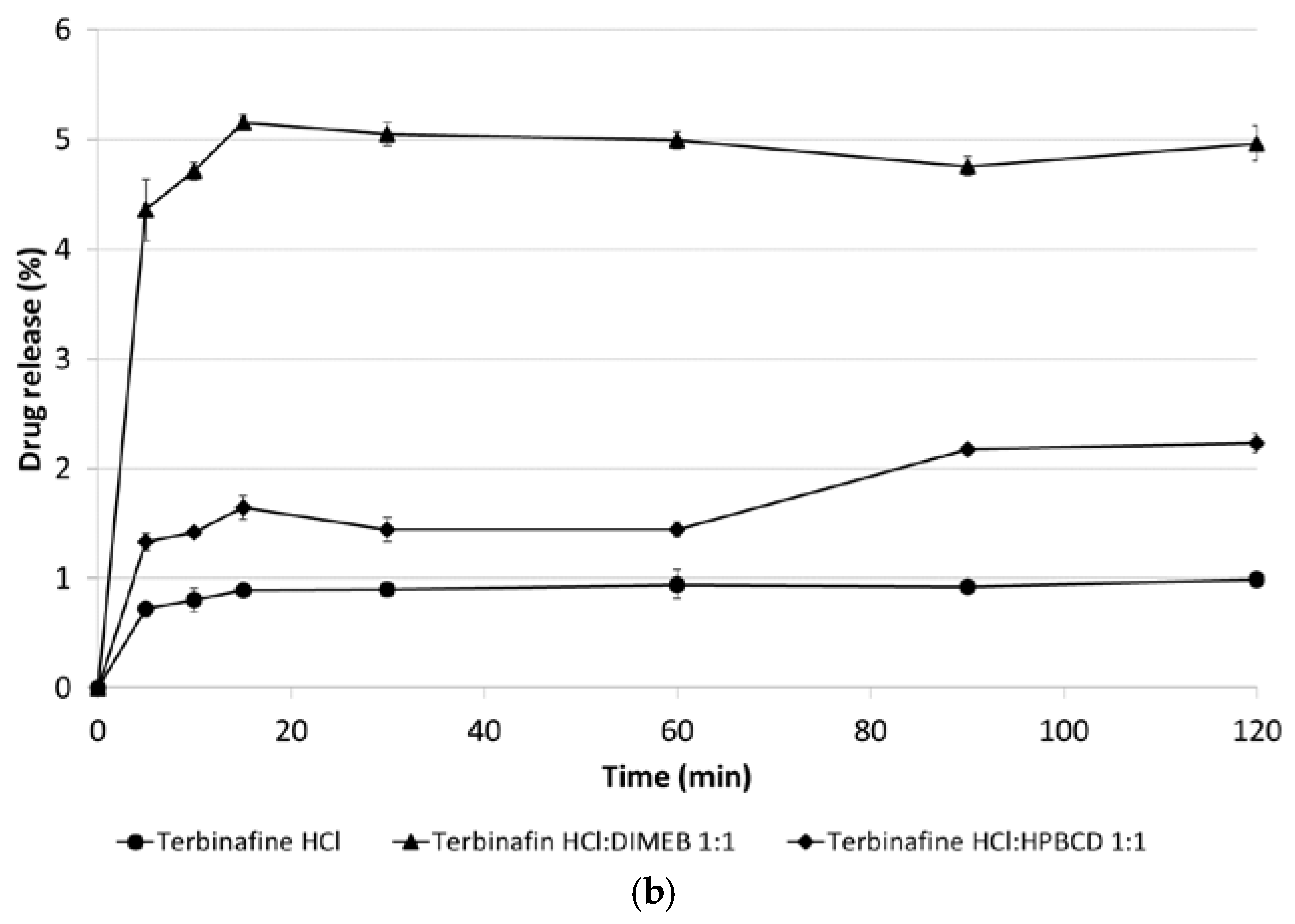 Proceedings 78 00019 g002b