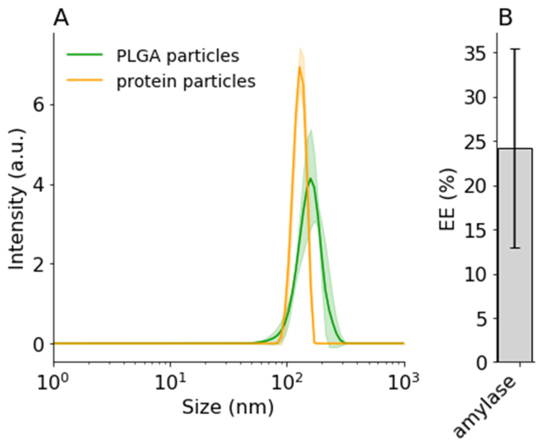 Proceedings 78 00029 g004