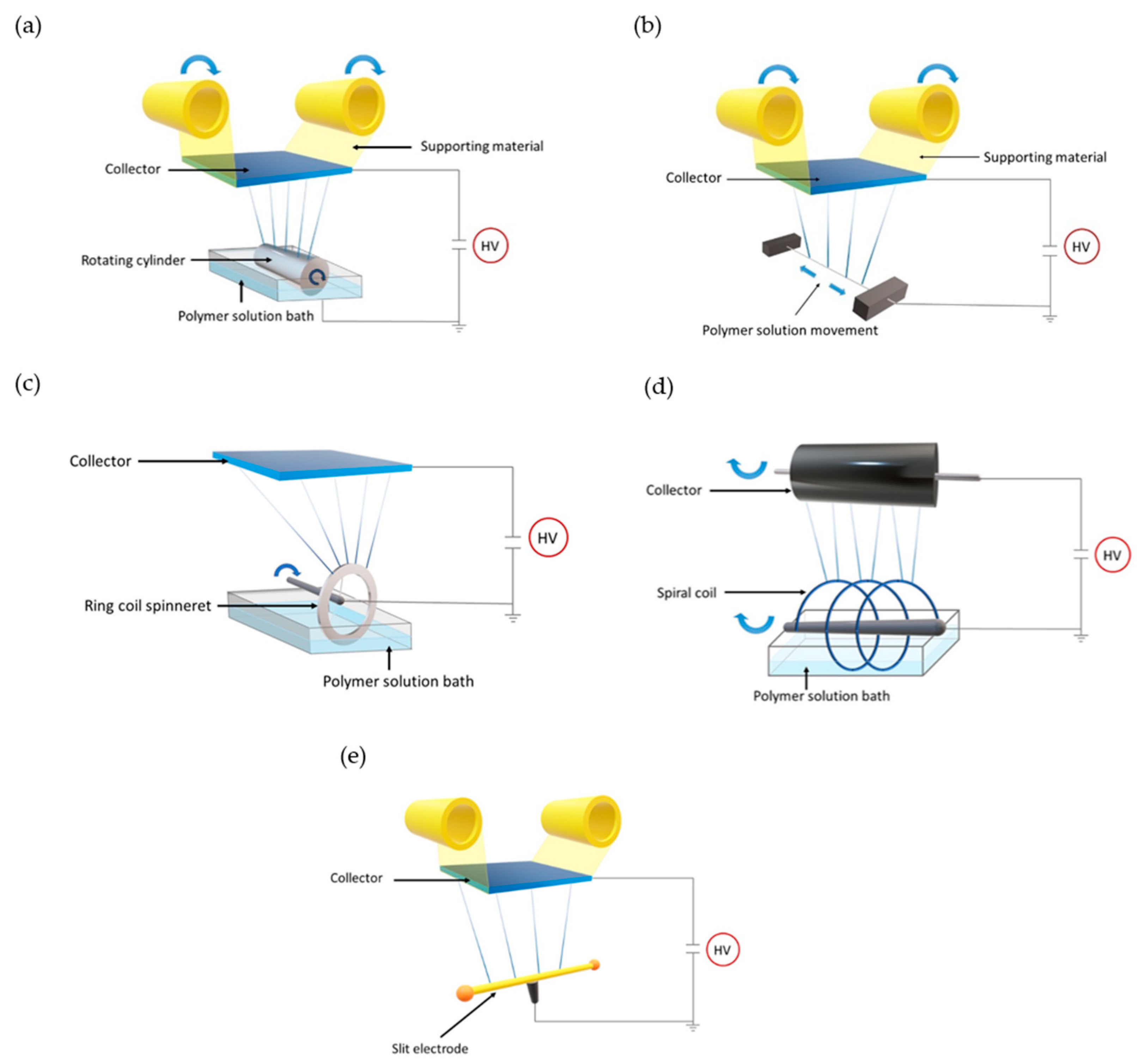 Proceedings 78 00033 g001