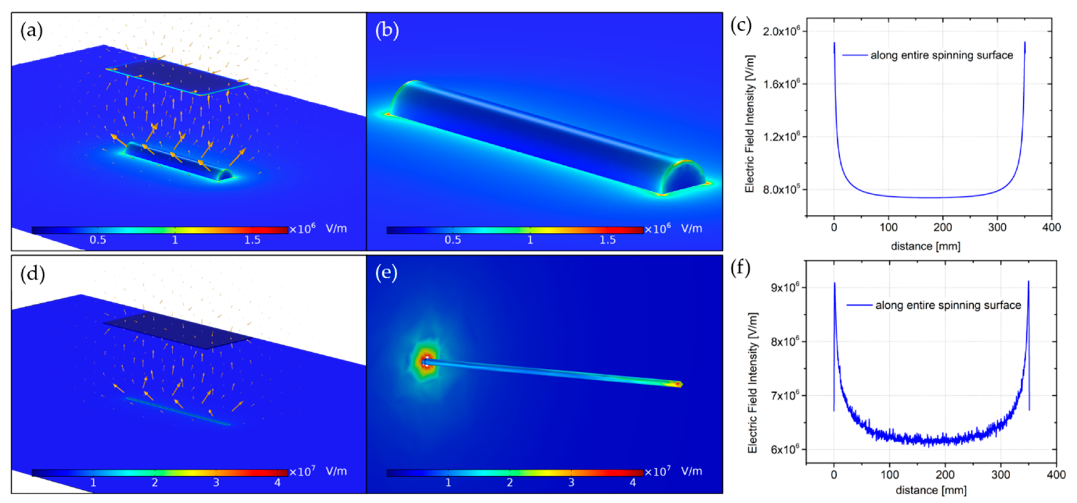 Proceedings 78 00033 g002